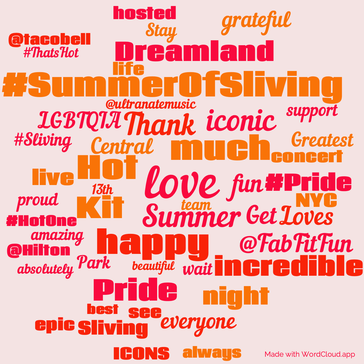 Word cloud with 50 words like love, Summer and much in red and orange.