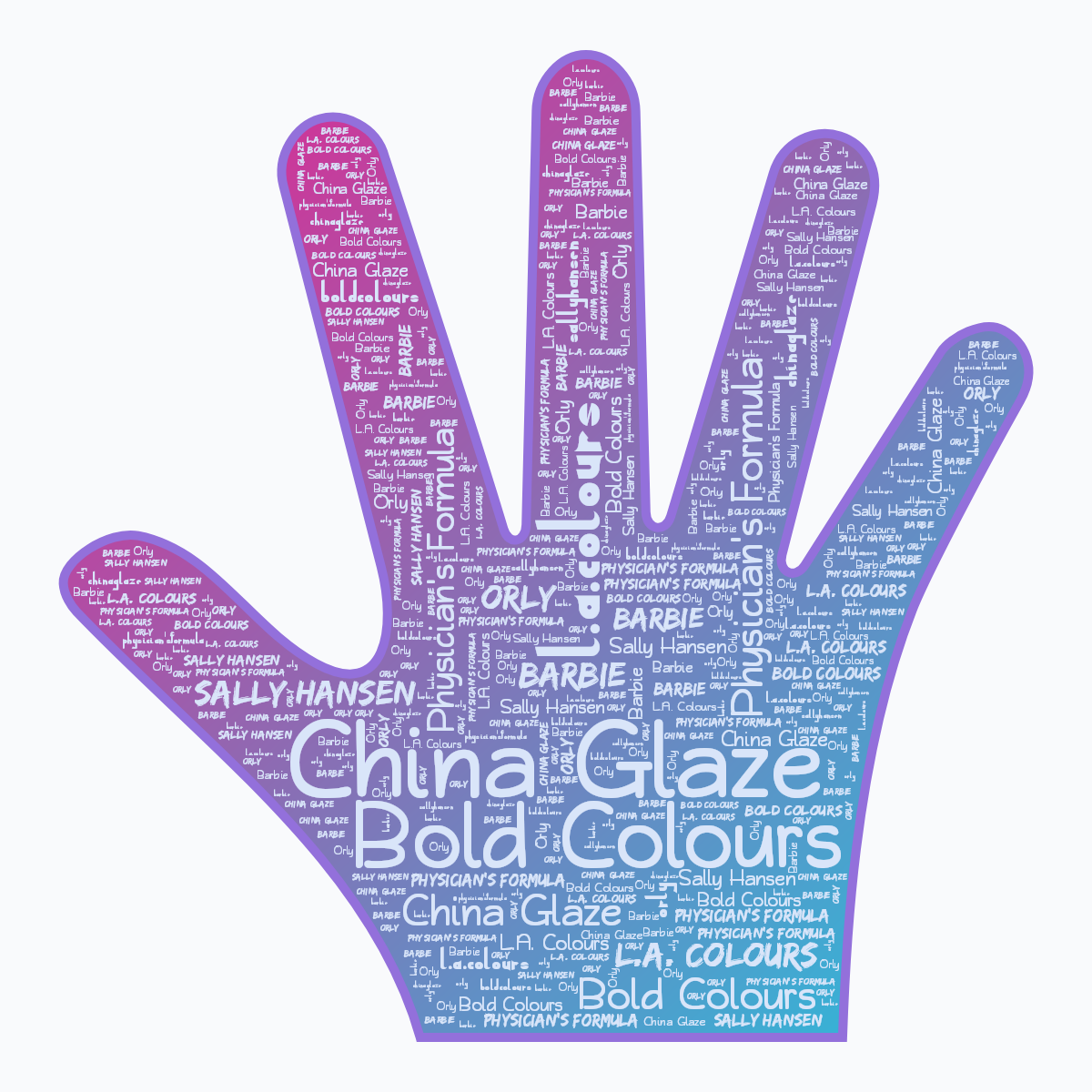 Word cloud in a Hand shape with 7 words like China Glaze, L.A. Colours and Bold Colours in blue, pink and purple.