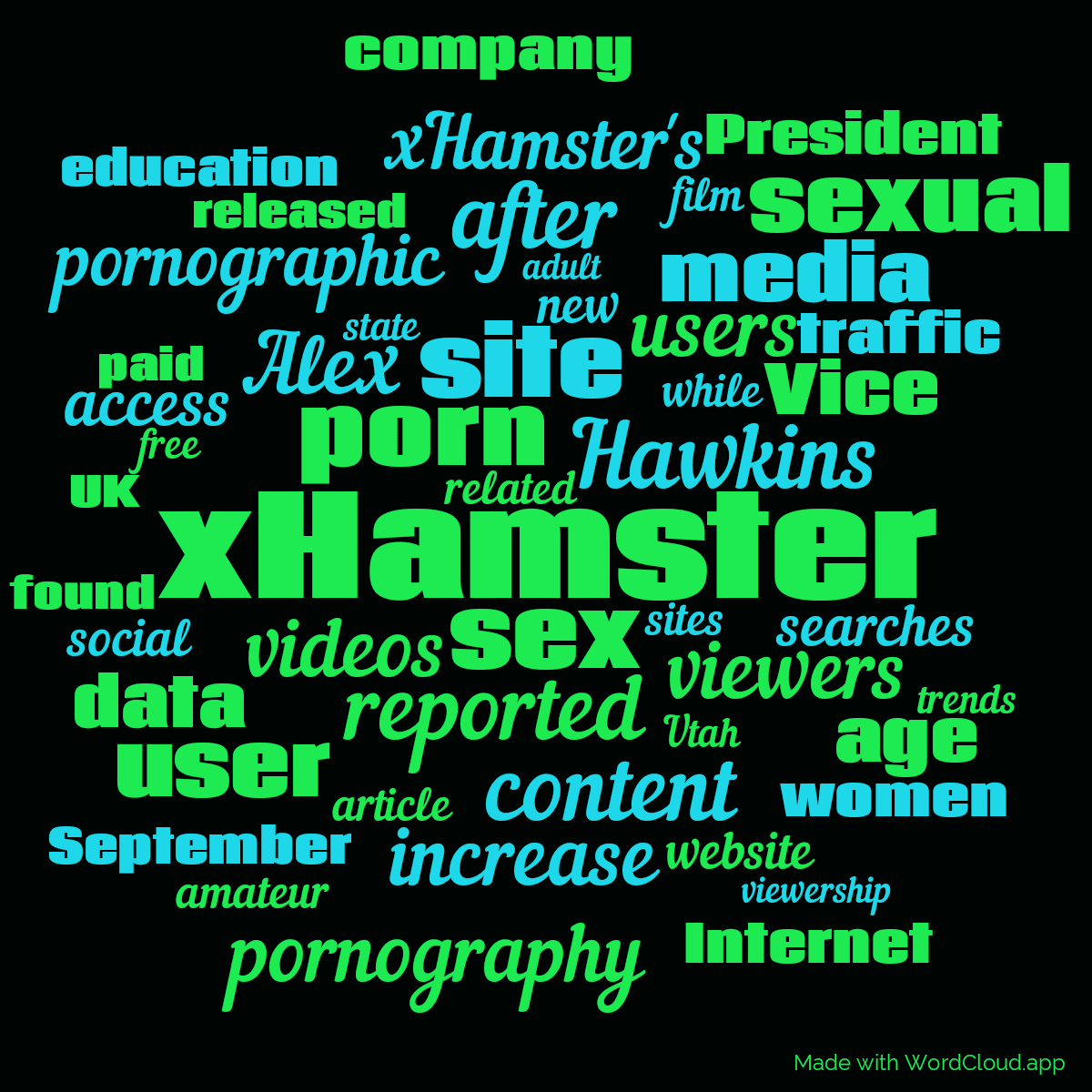 Word cloud with 50 words like xHamster, porn and sex in green, blue and black.