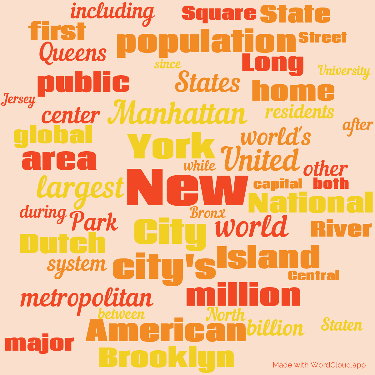 Word cloud with 50 words like New, York and City in red, orange and yellow.