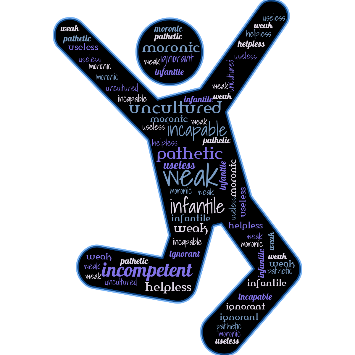 Word cloud in a Human Jumping shape with 10 words like weak, incompetent and infantile in blue, purple and black.