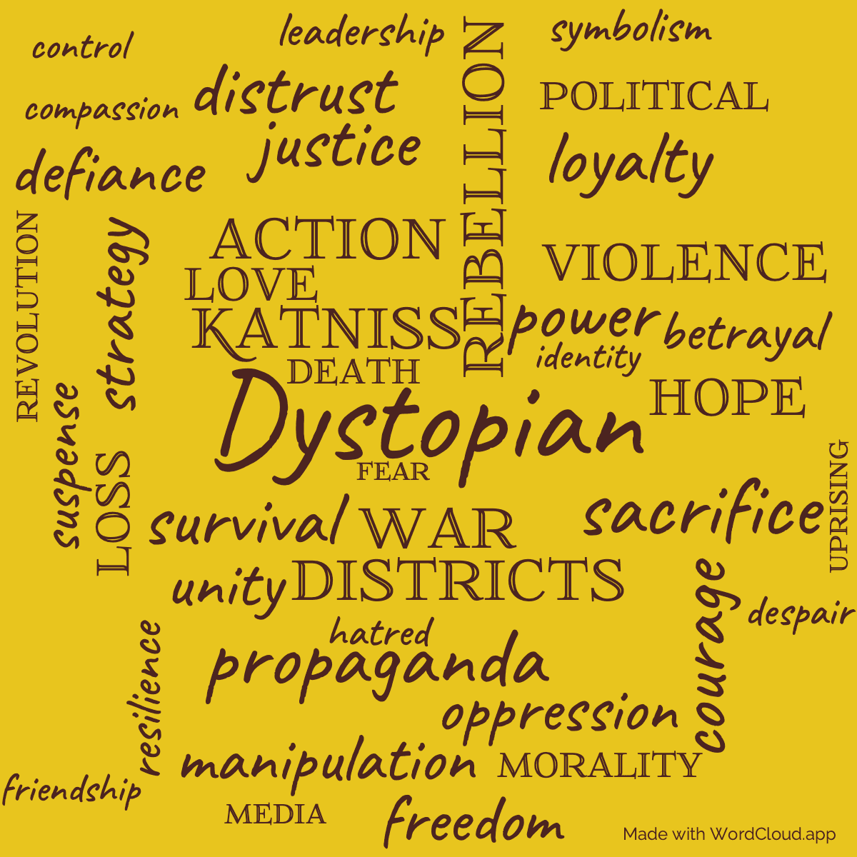 Word cloud of the book Mockingjay with 42 words like Dystopian, rebellion and war.