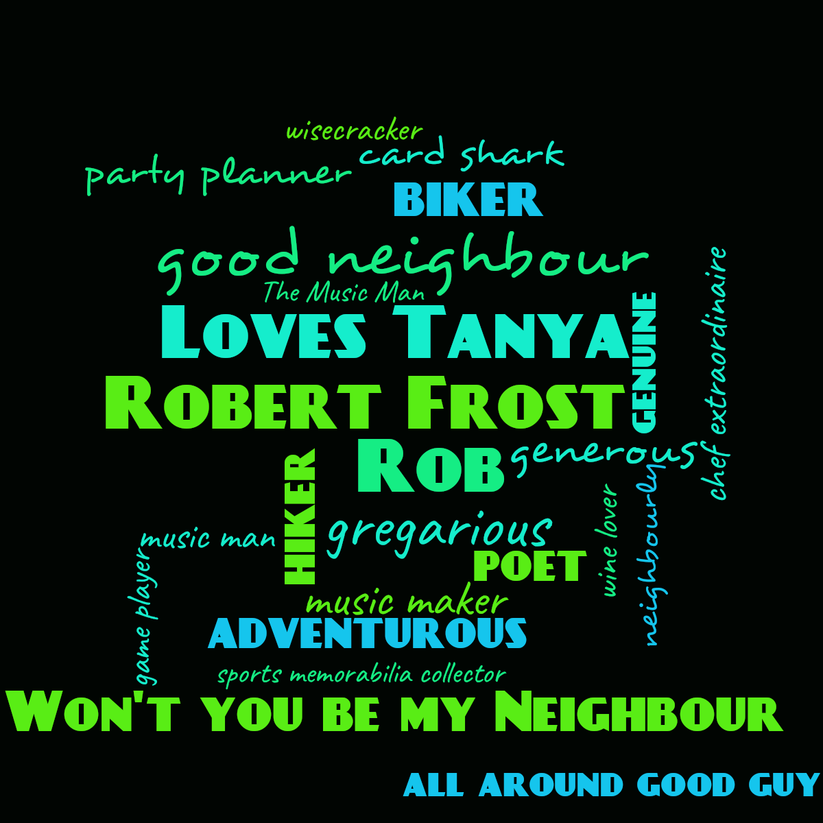 Word cloud with 24 words like Robert Frost, Rob and Loves Tanya in green, blue and black.