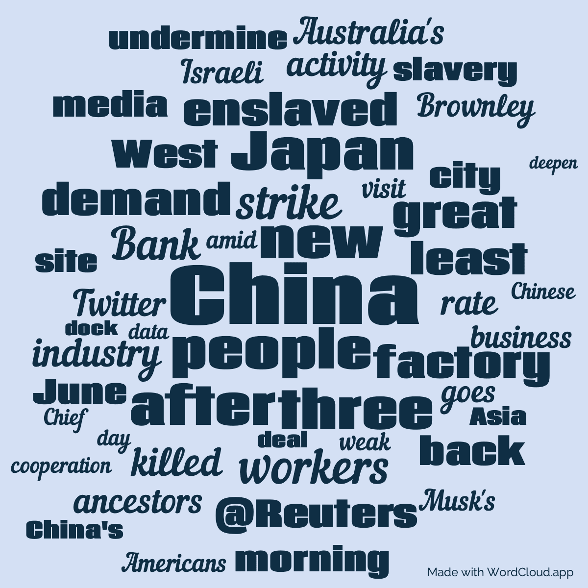 Word cloud with 50 words like China, new and people in blue.