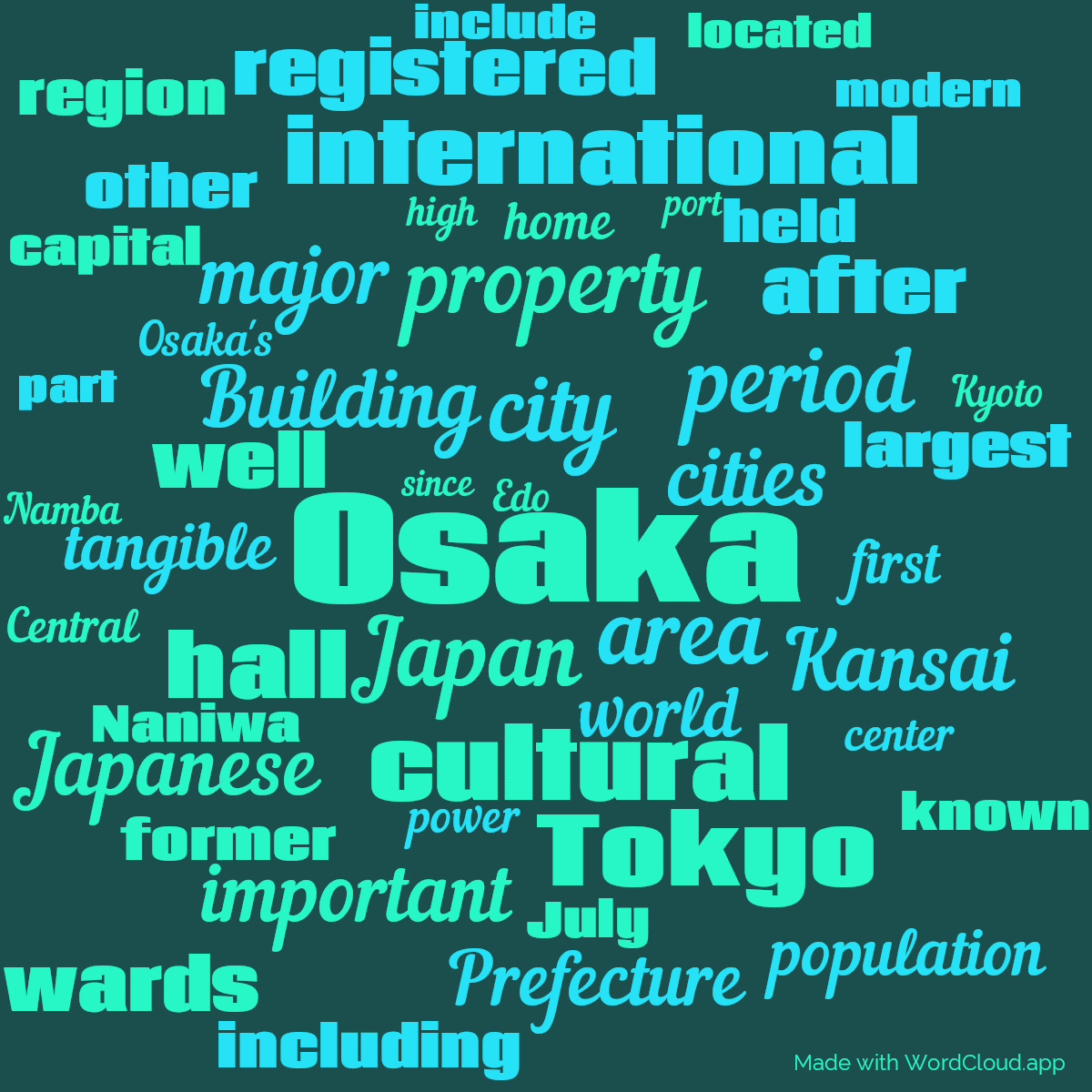 Word cloud with 50 words like Osaka, city and Japan in green and blue.