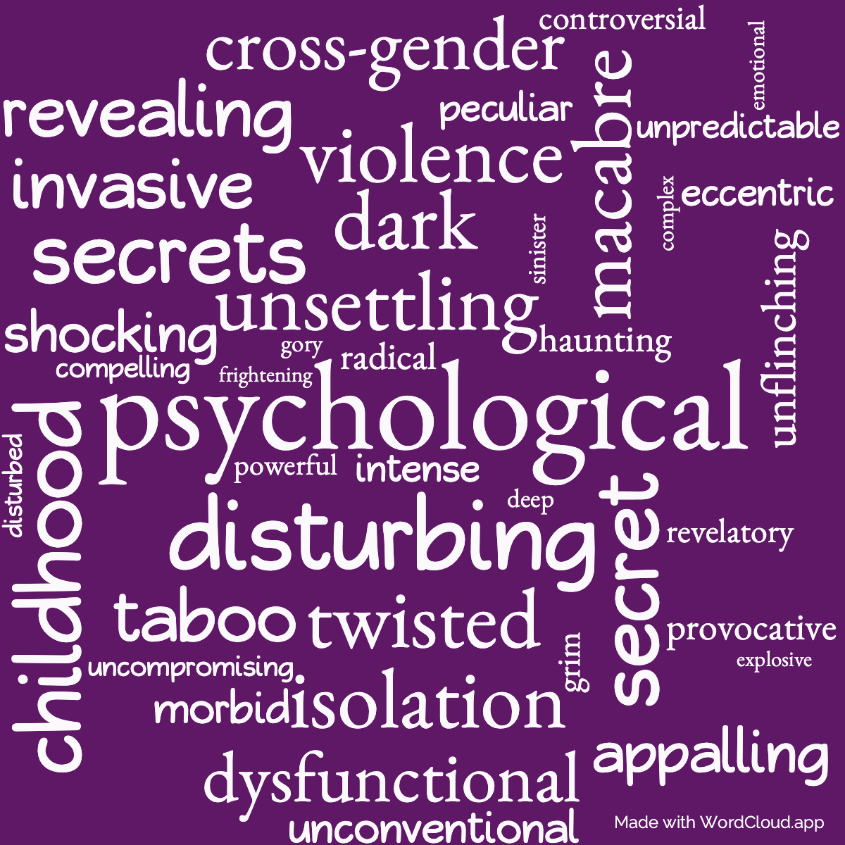 Word cloud of the book The Wasp Factory with 42 words like psychological, disturbing and unsettling.