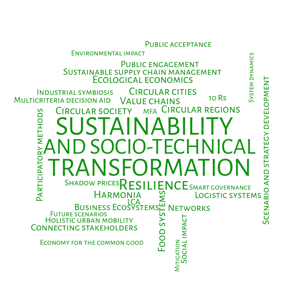 Word cloud with 31 words like Resilience, Circular regions and Circular society in green and white.