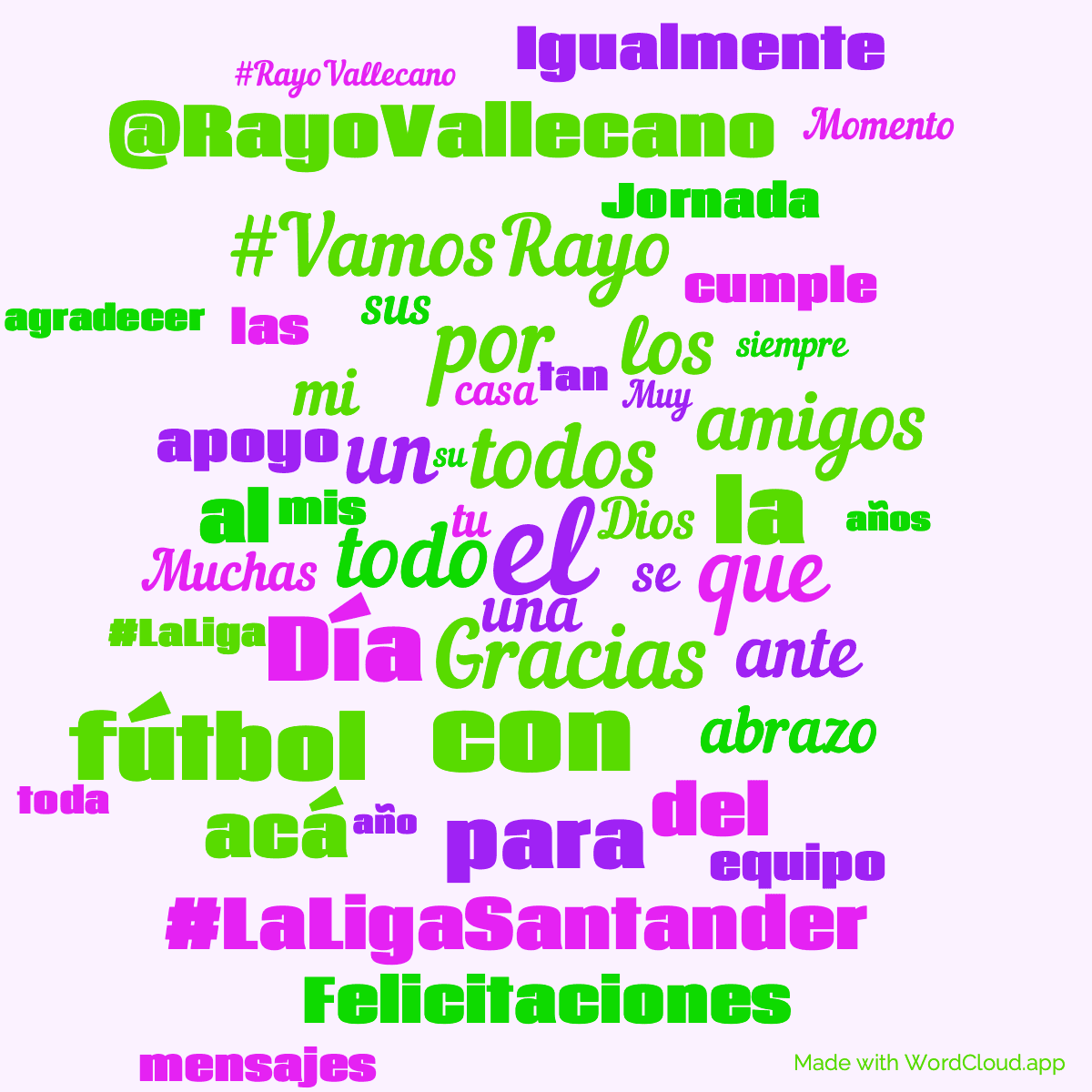 Word cloud with 50 words like el, Gracias and que in purple and green.