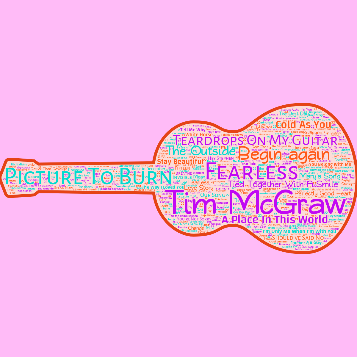Word cloud in a Guitar shape with 180 words like Tim McGraw, Picture To Burn and Teardrops On My Guitar in purple, blue and red.
