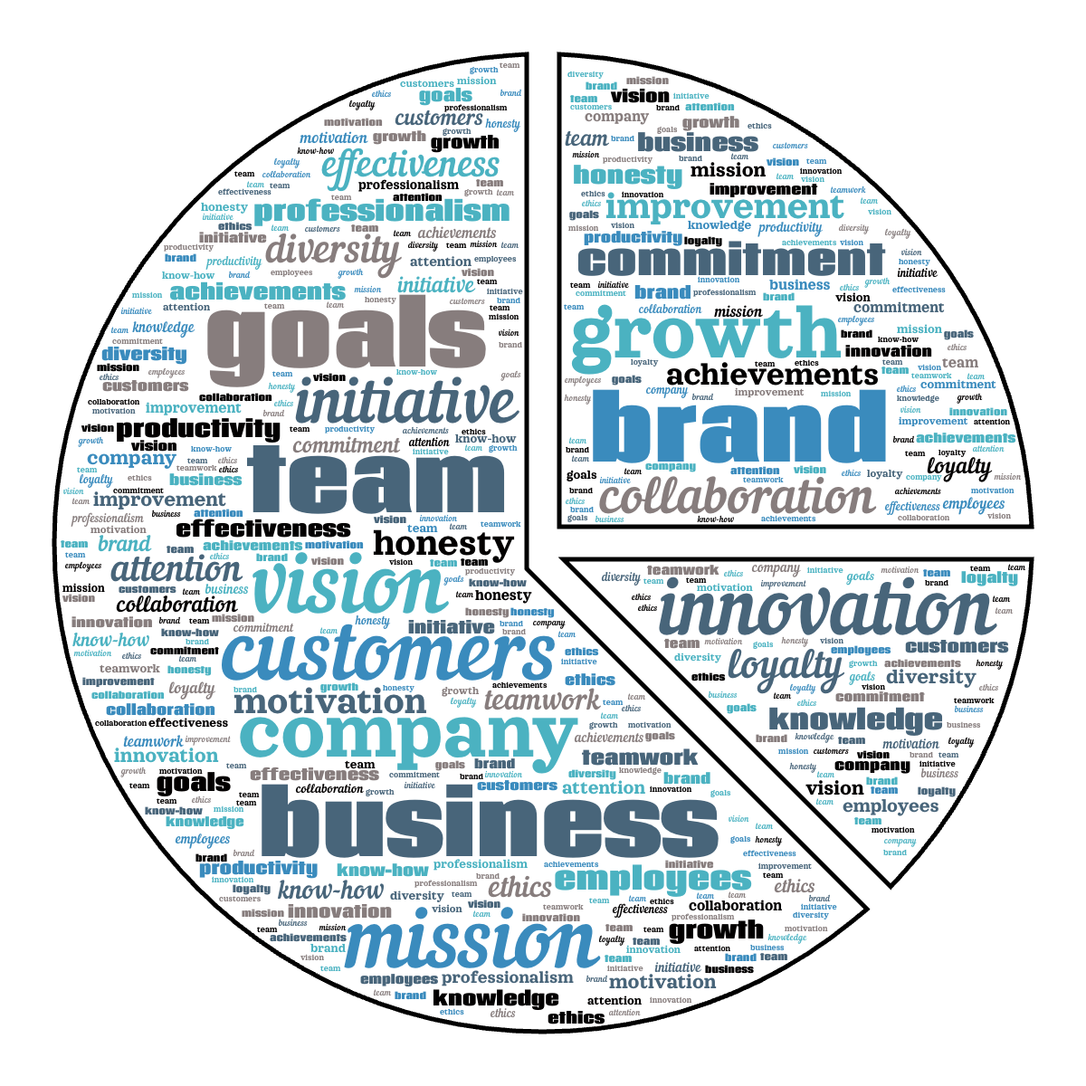 Word cloud in a Chart shape with 28 words like business, team and company in multicolor.
