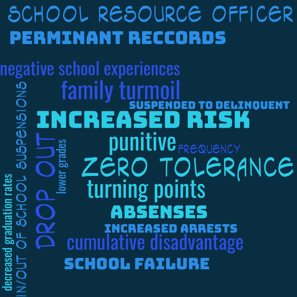 Word cloud with 18 words like zero tolerance, punitive and increased risk in blue.