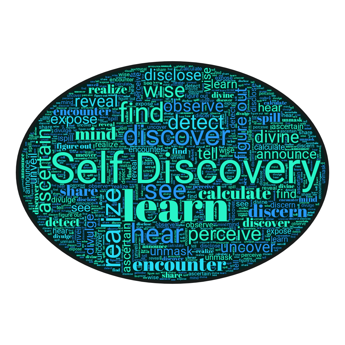 Word cloud in a Horizontal Oval shape with 28 words like learn, discover and realize in green and blue.