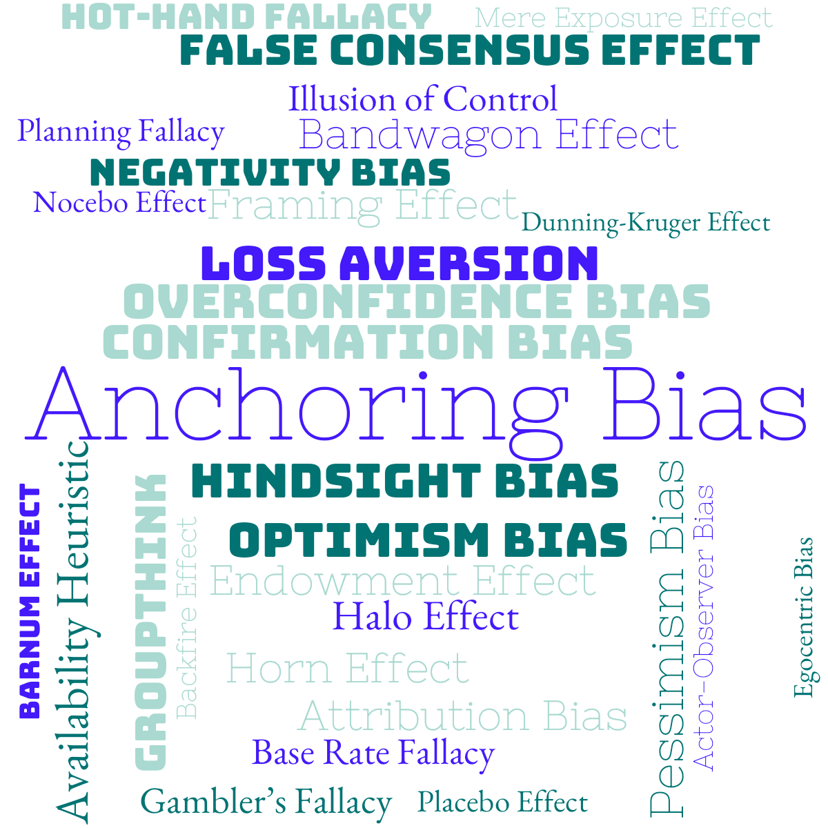 Word cloud with 30 words like Anchoring Bias  , Availability Heuristic  and Confirmation Bias  in blue, green and white.