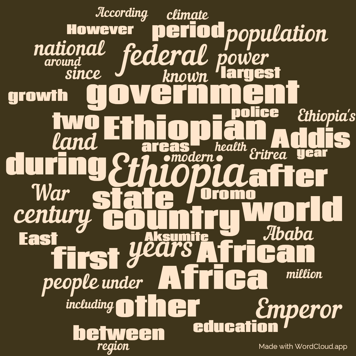 Word cloud with 50 words like Ethiopia, Ethiopian and country in light orange and brown.