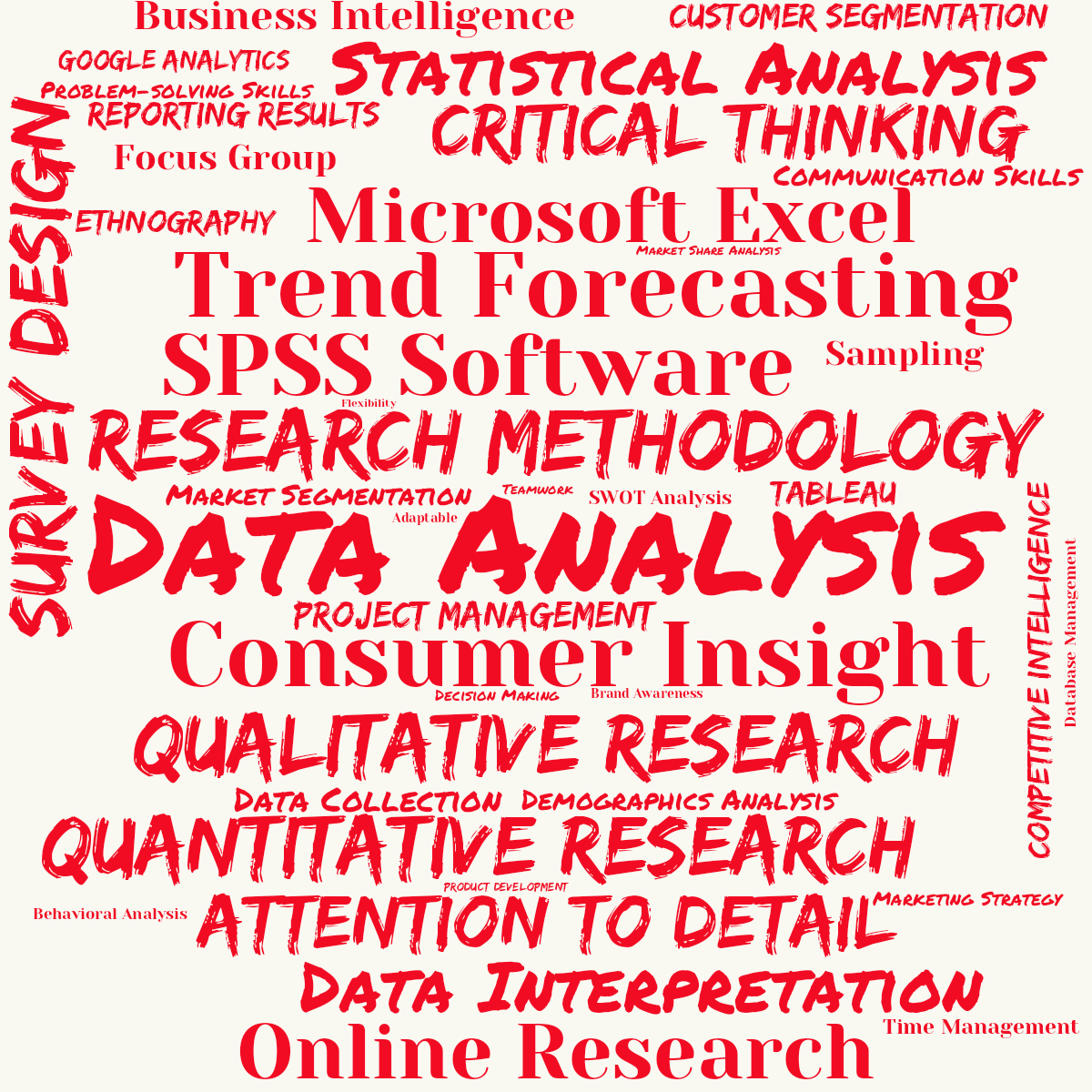 Word cloud with 41 words like Data Analysis, Research Methodology and Consumer Insight in red and yellow.