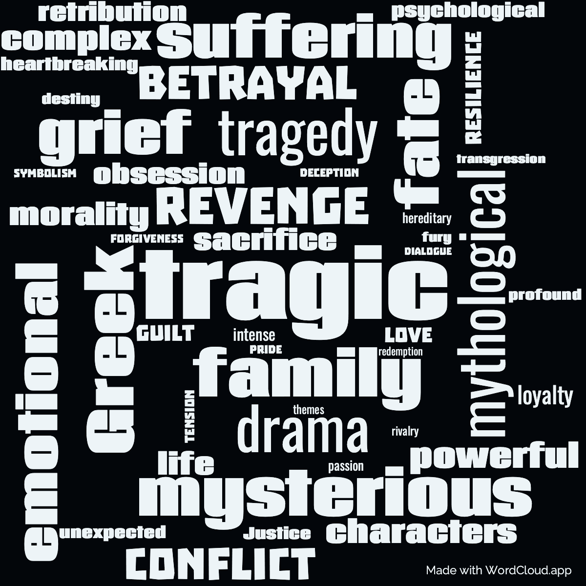 Word cloud of the book The Electra of Euripides with 46 words like tragic, mythological and revenge.