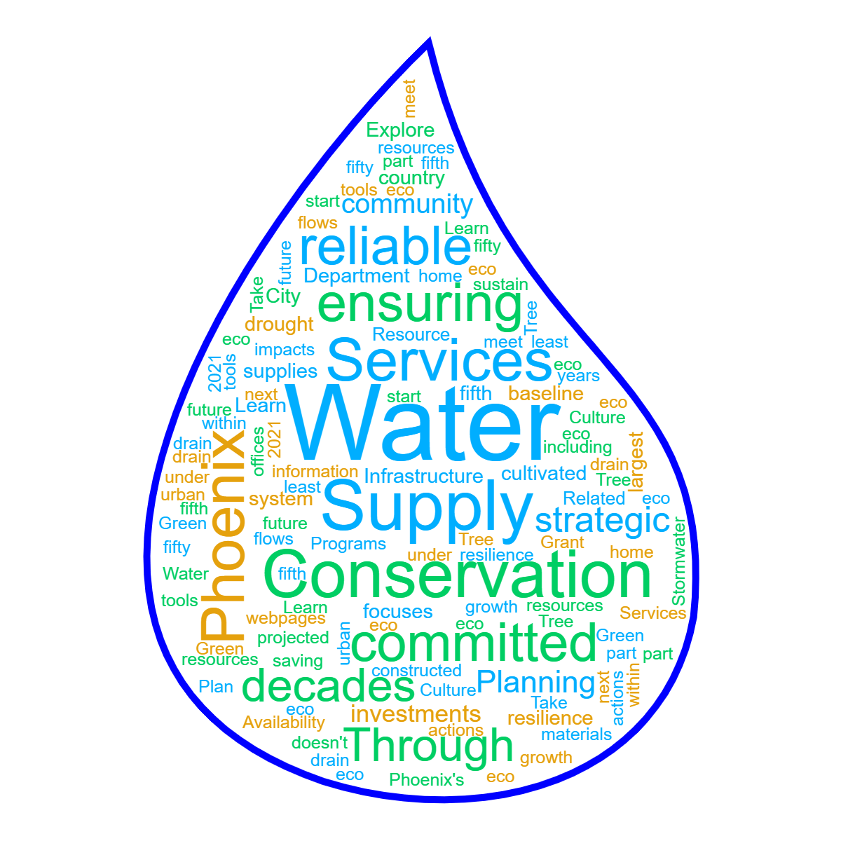 Word cloud in a Water Drop shape with 89 words like Water, Supply and Conservation in multicolor.