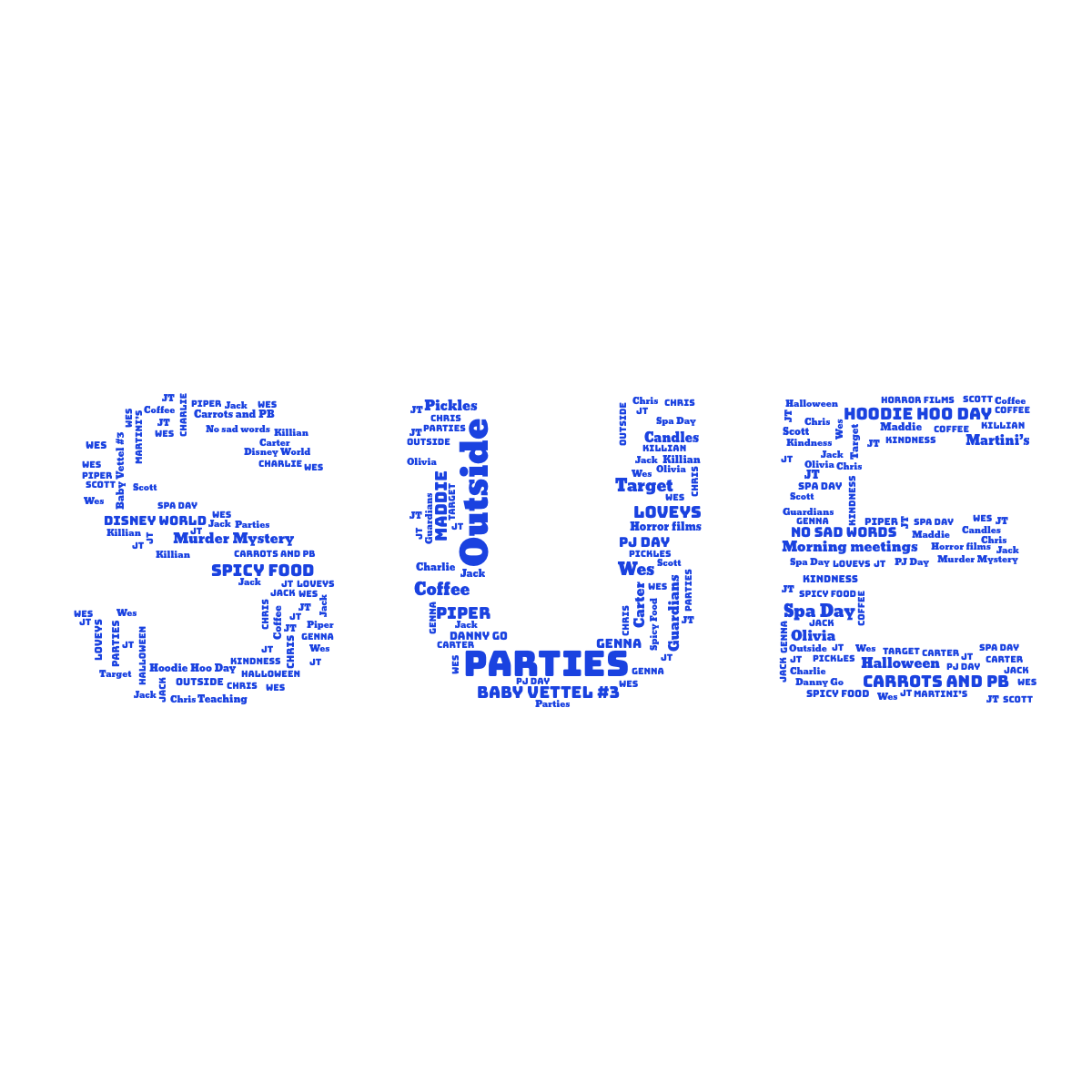 Word cloud in the shape of the word SUE with 36 words like Scott, Genna and Chris in blue and white.