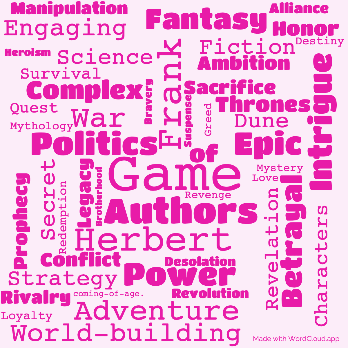 Word cloud of the book A Game of Authors with 50 words like Game, Authors and Frank.