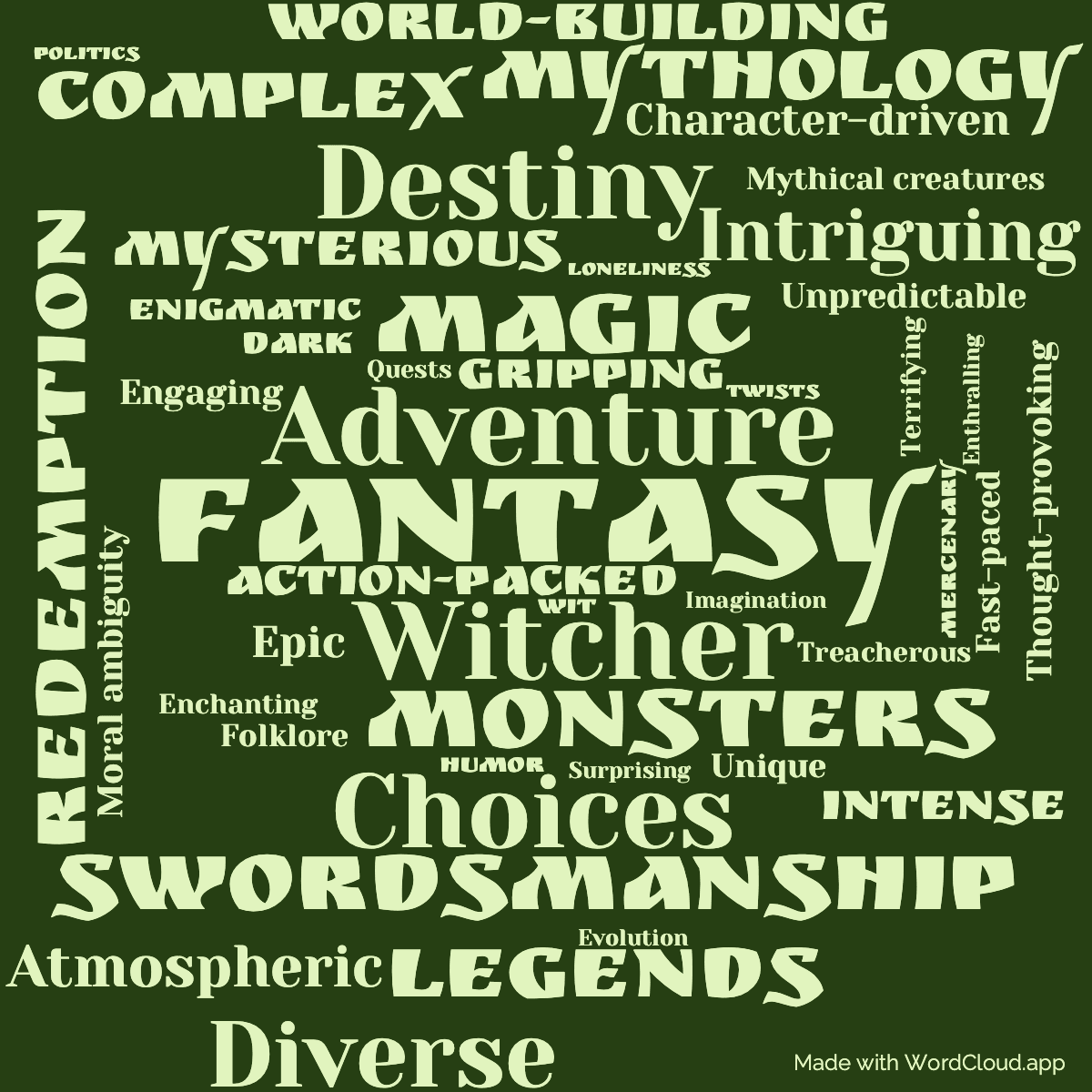 Word cloud of the book The Last Wish with 46 words like Fantasy, Witcher and Adventure.
