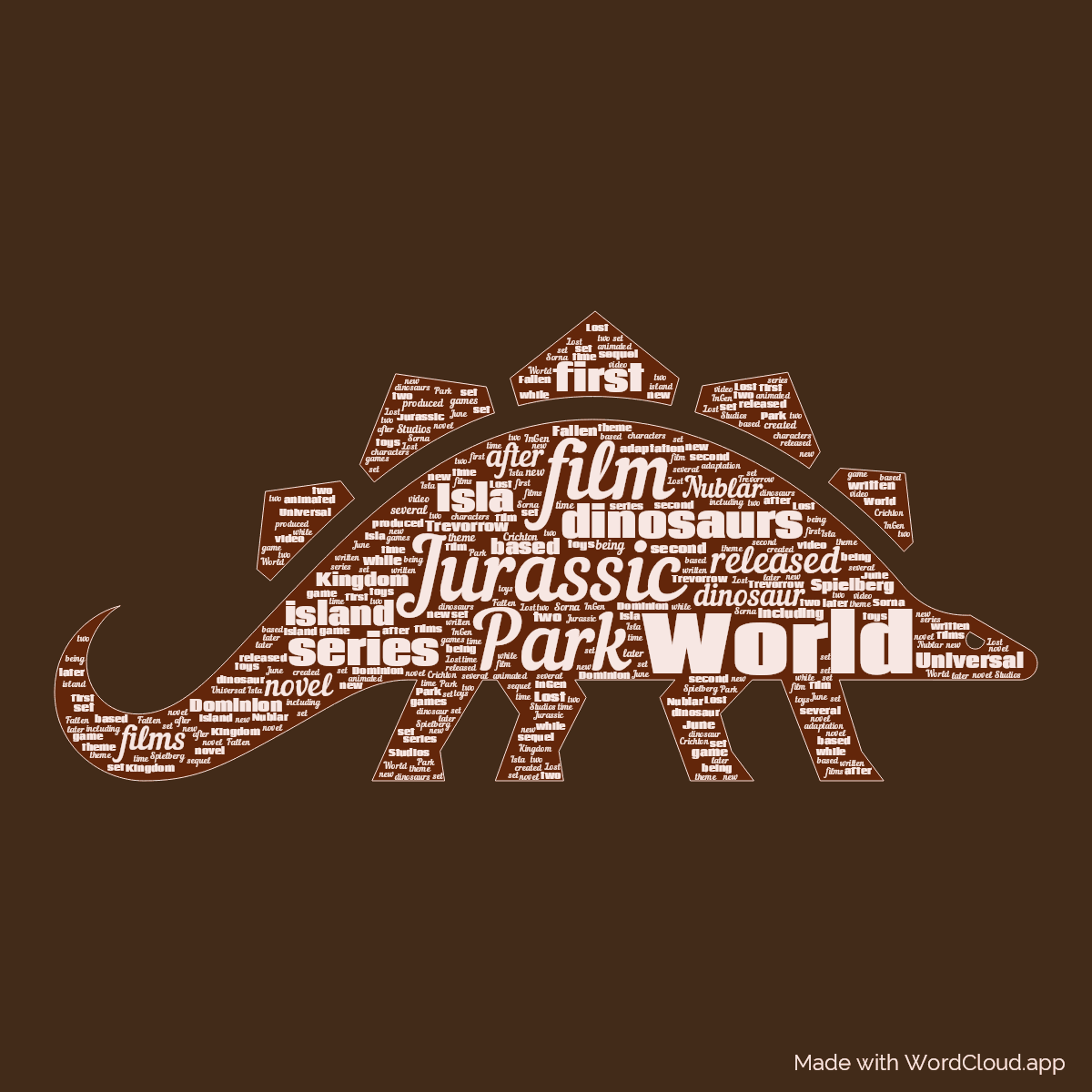 Word cloud in a Dinosaur shape with 50 words like Jurassic, film and Park in red and brown.
