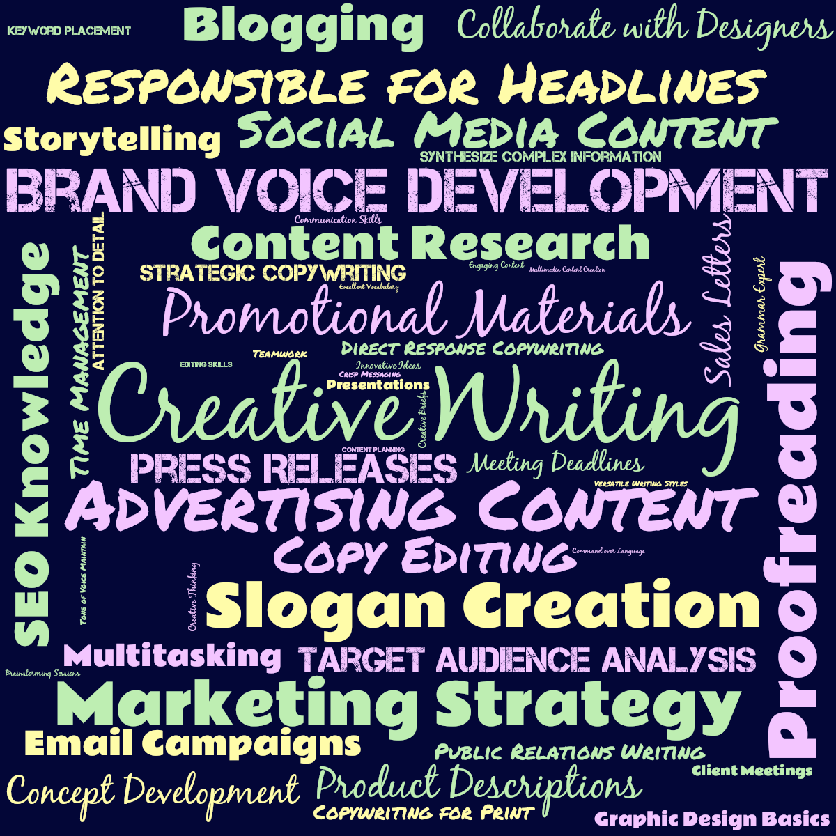 Word cloud with 50 words like Creative Writing, Advertising Content and Brand Voice Development in multicolor.