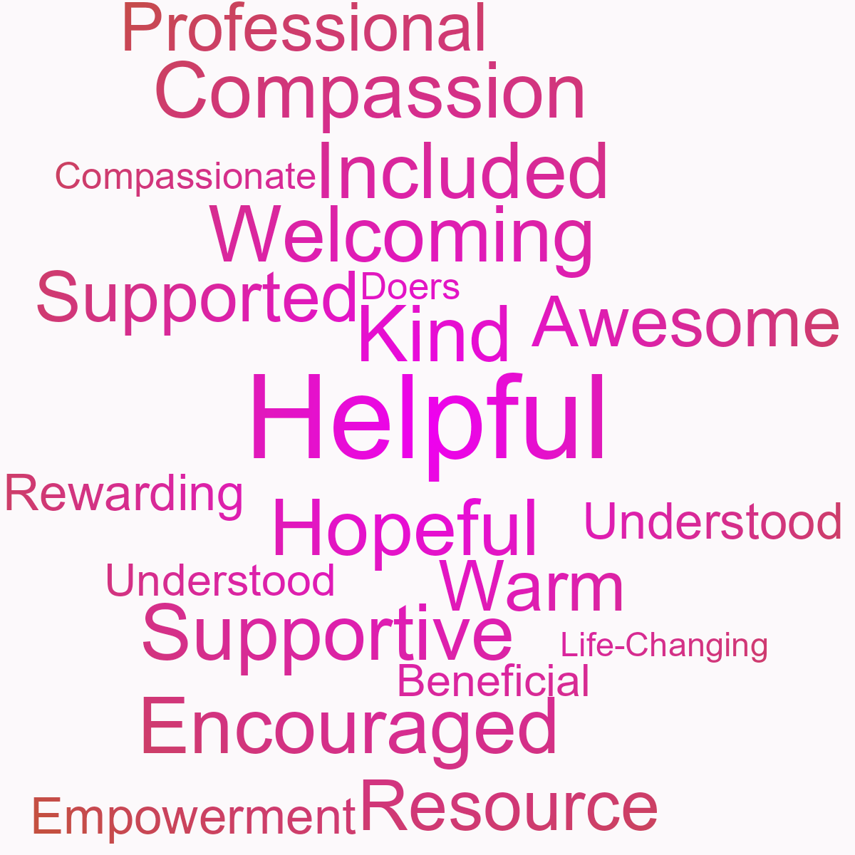Word cloud with 21 words like Helpful, Kind and Hopeful in purple, red and pink.