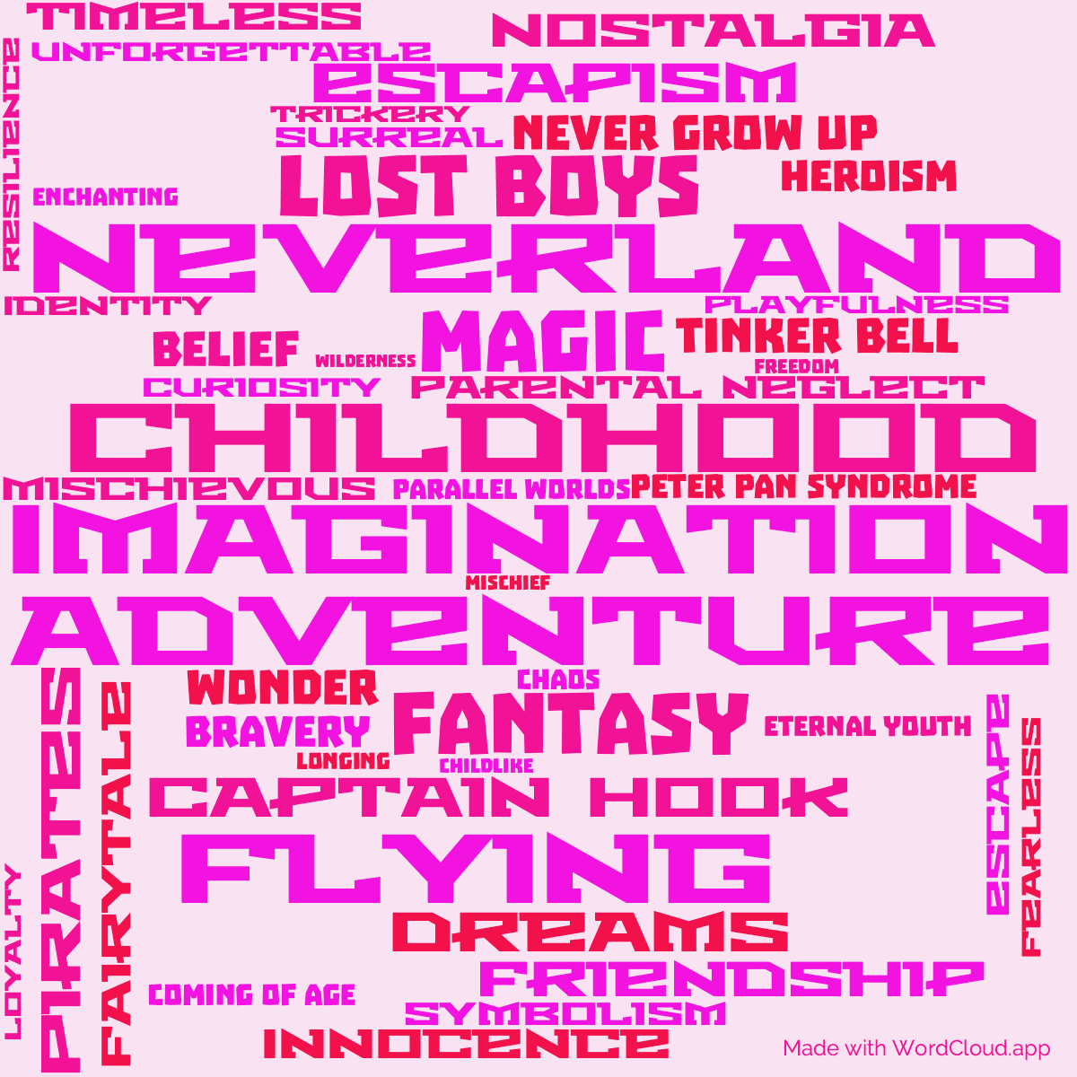 Word cloud of the book Peter Pan with 47 words like Adventure, Imagination and Childhood.
