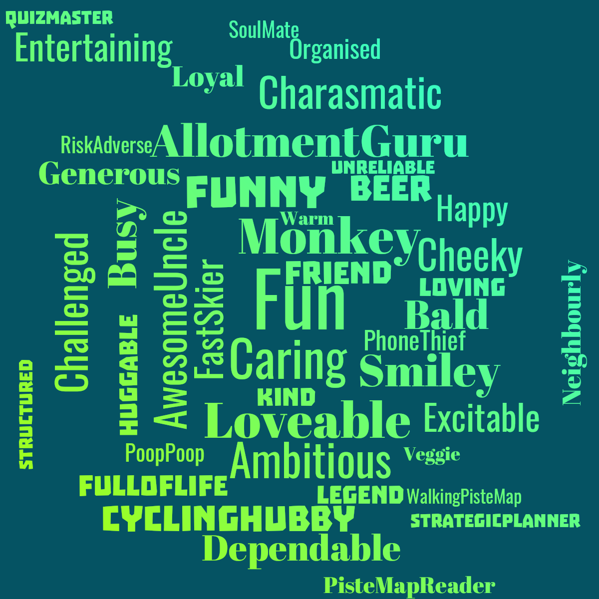 Word cloud with 43 words like Fun, Monkey and Caring in blue and green.