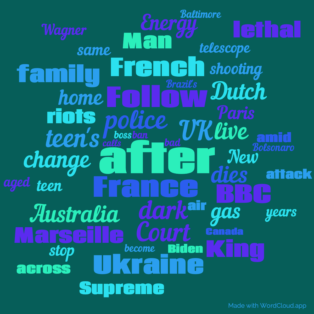 Word cloud with 50 words like after, police and France in green and blue.
