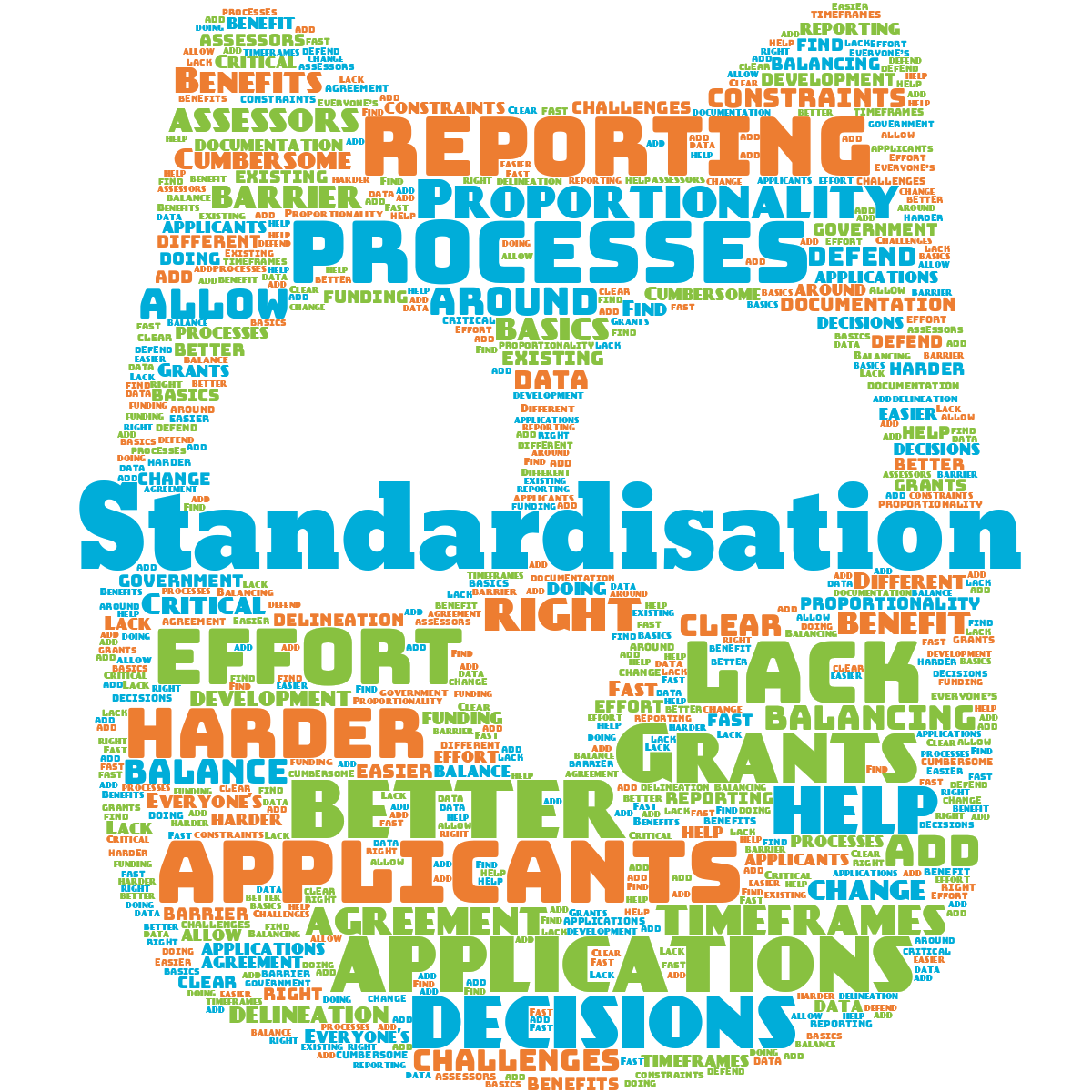 Word cloud in an Owl shape with 45 words like processes, applicants and better in multicolor.