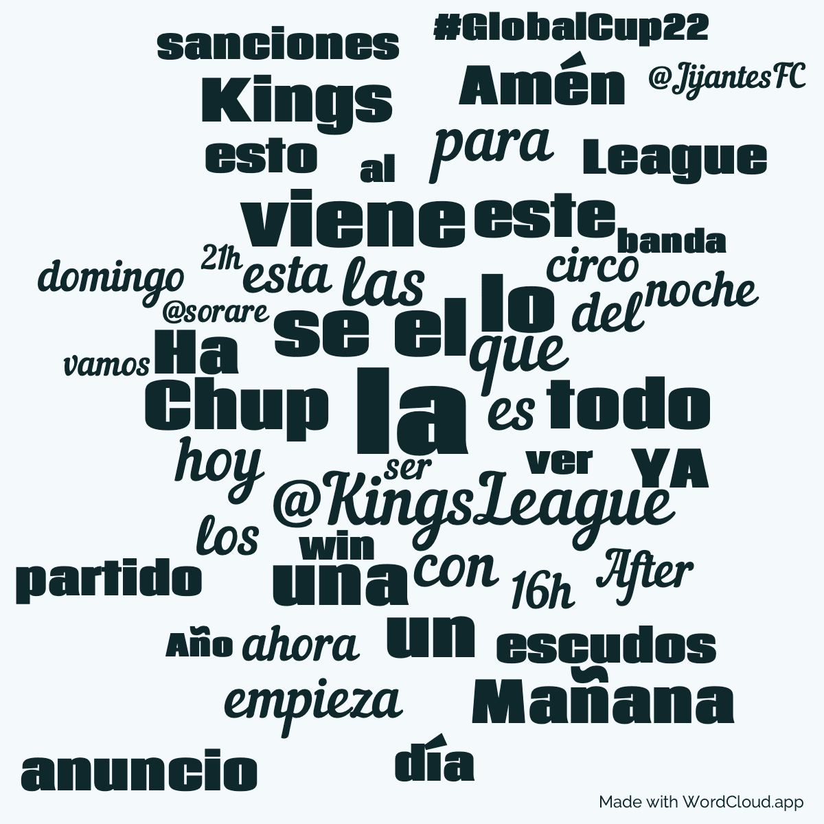 Word cloud with 50 words like la, el and @KingsLeague in blue.