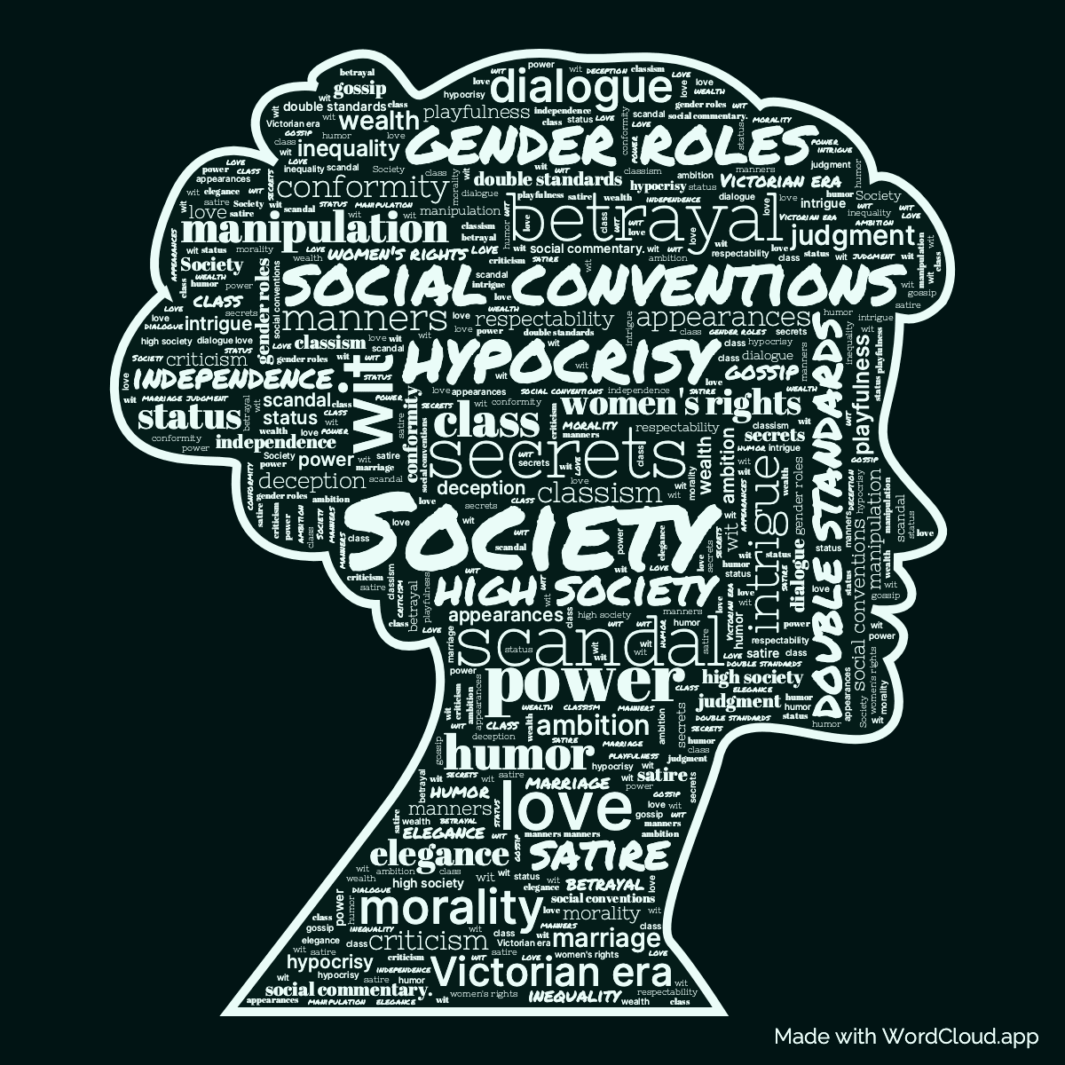 Word cloud of the book A Woman of No Importance in a Woman Face shape with 39 words like Society, secrets and scandal.