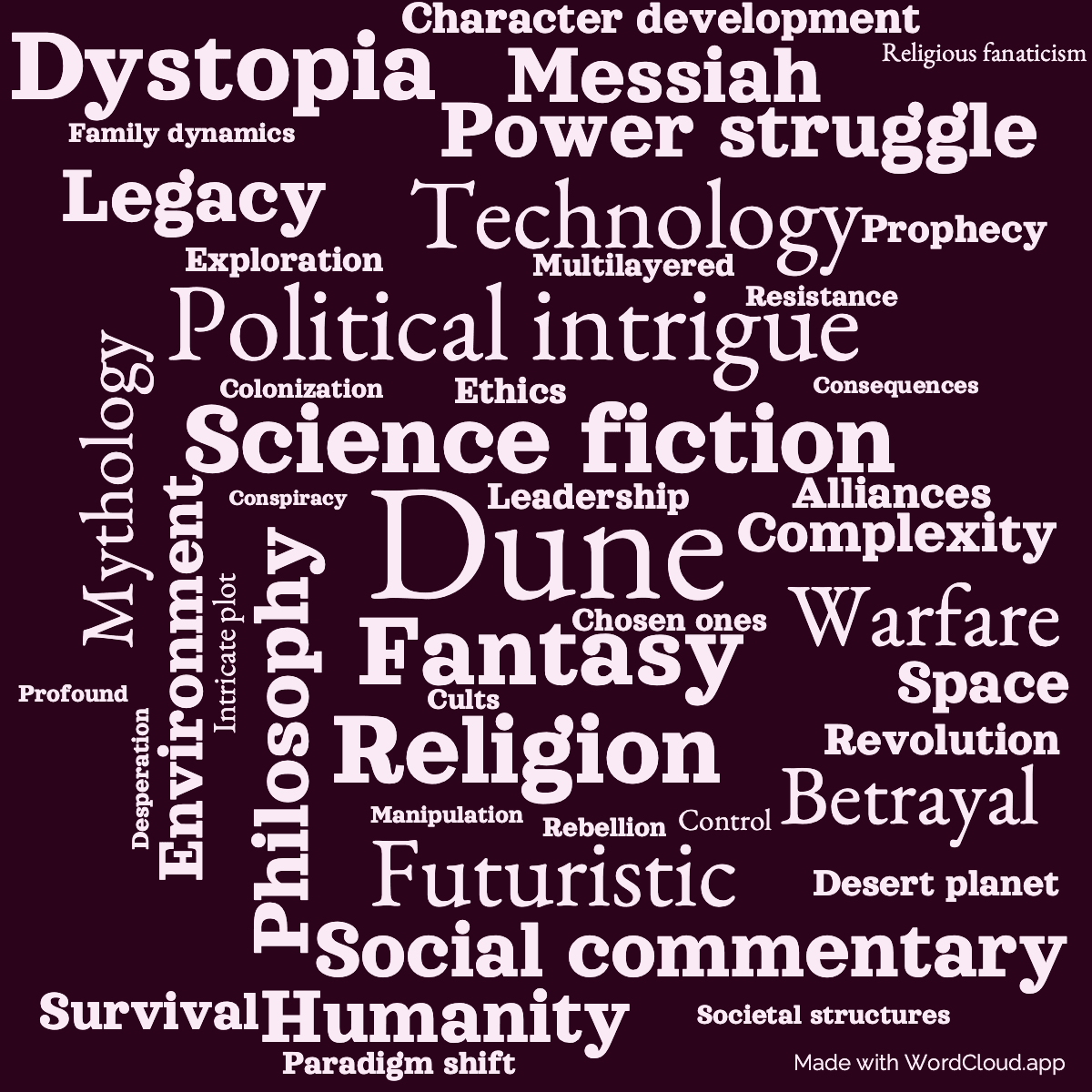 Word cloud of the book Heretics of Dune with 46 words like Dune, Science fiction and Fantasy.