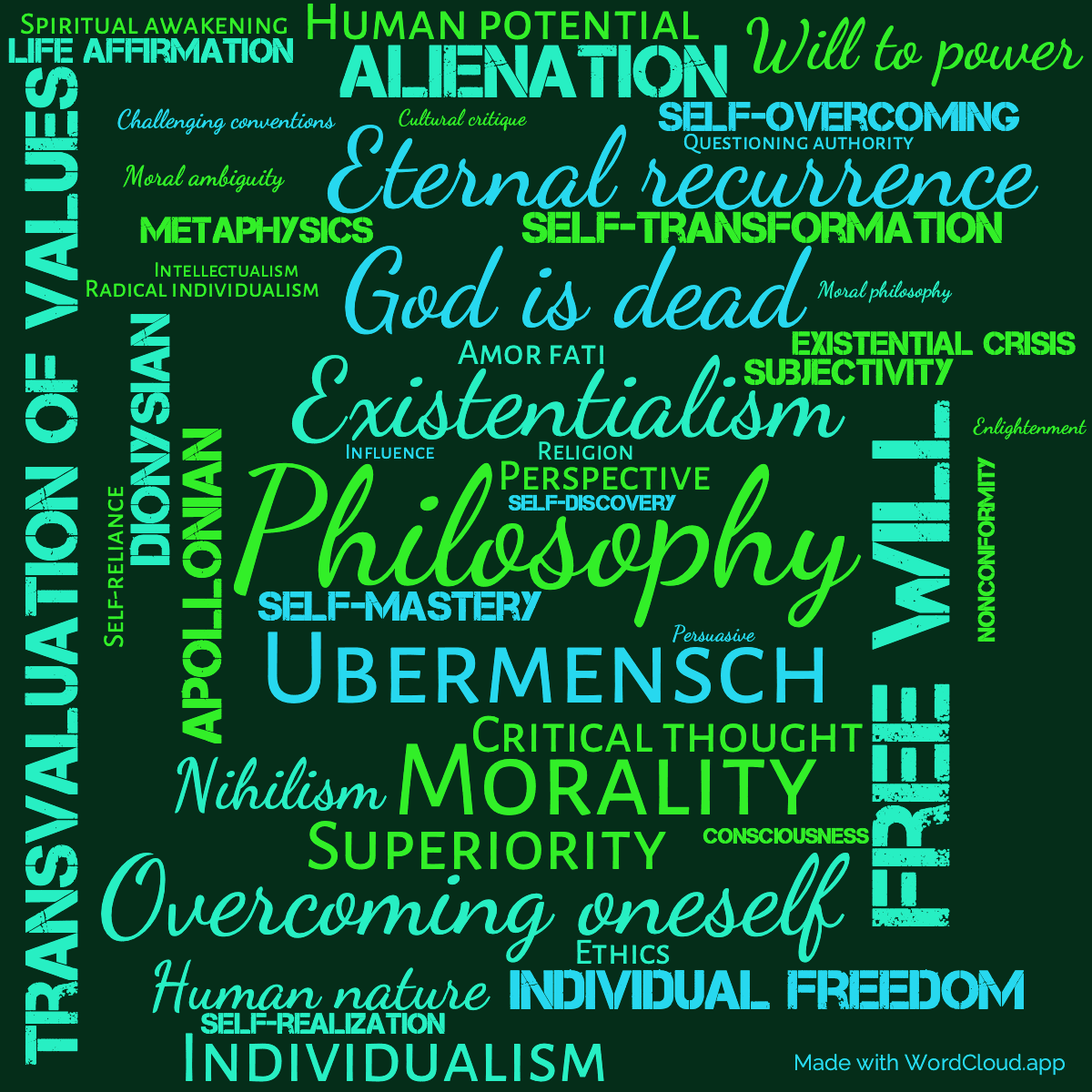 Word cloud of the book Thus Spake Zarathustra- A Book for All and None with 47 words like Philosophy, Existentialism and Ubermensch.