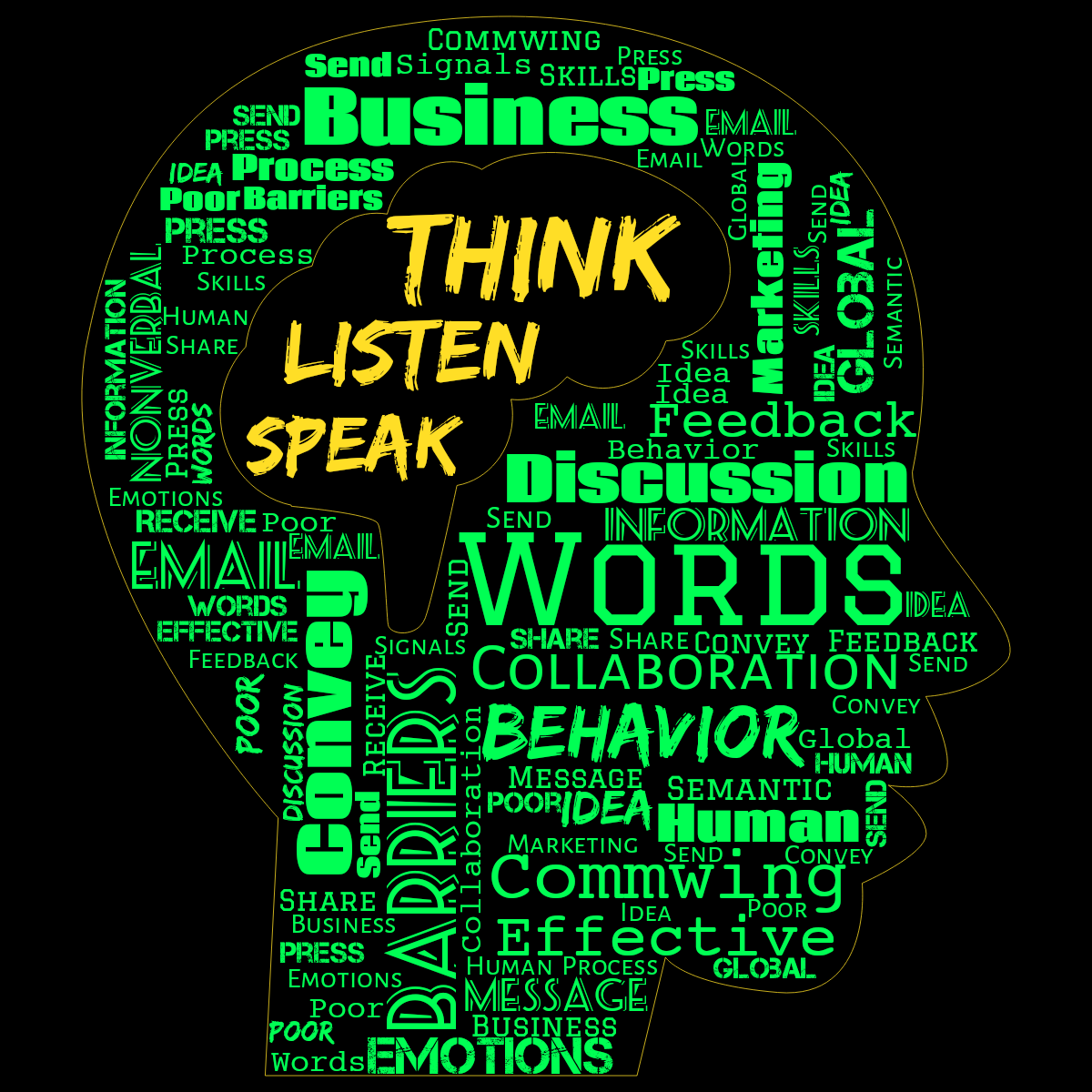 Word cloud in a Brain Head shape with 29 words like Words, Barriers and Behavior in green, black and yellow.