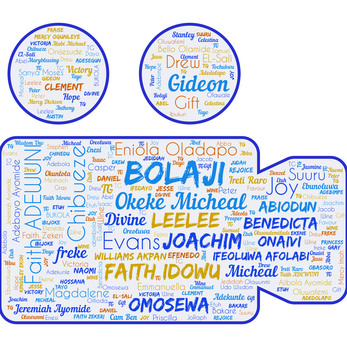 Word cloud in a Video Camera shape with 121 words like Bolaji, Okeke Micheal and Chibueze in multicolor.