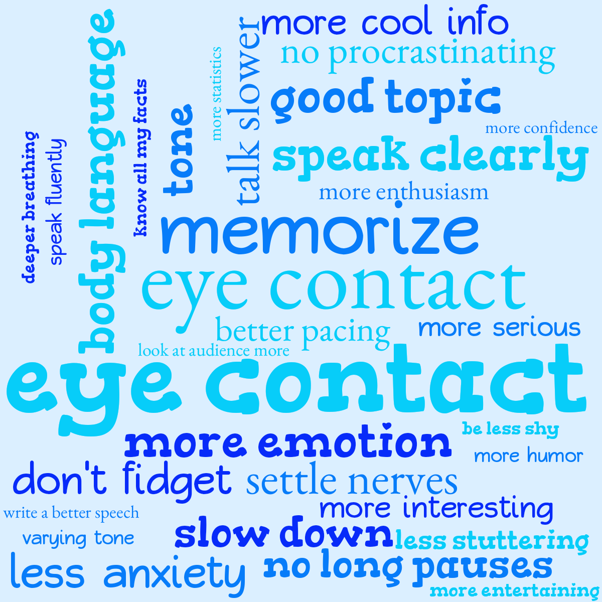 Word cloud with 37 words like eye contact, memorize and body language in blue.