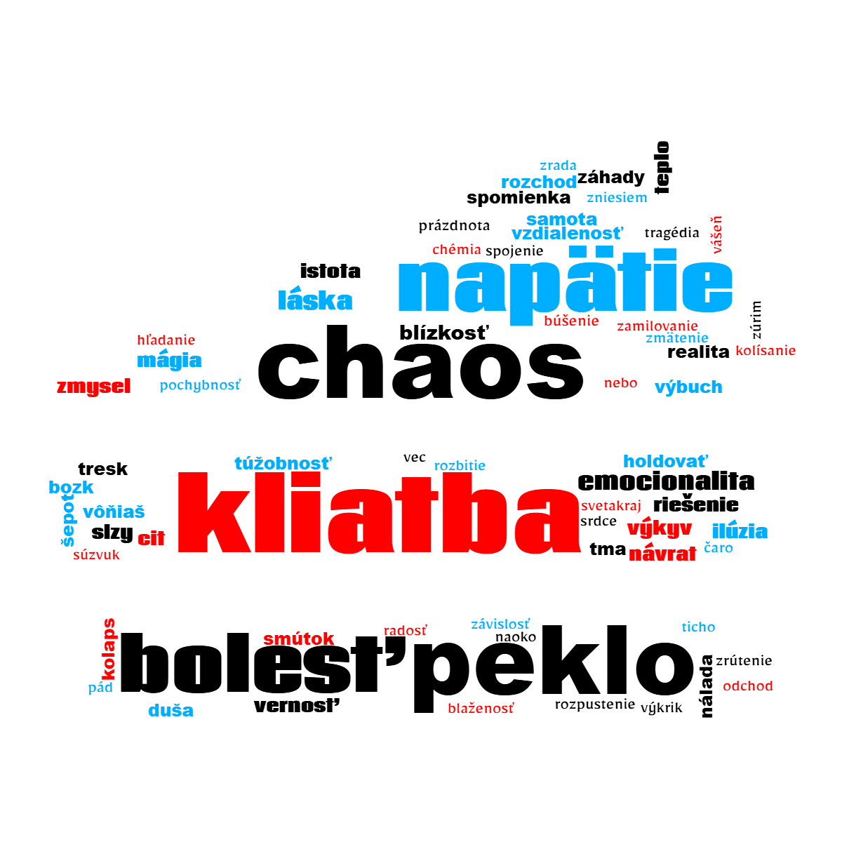 Word cloud in a Moustashe shape with 111 words like extáza, kolísanie and rozpad in multicolor.