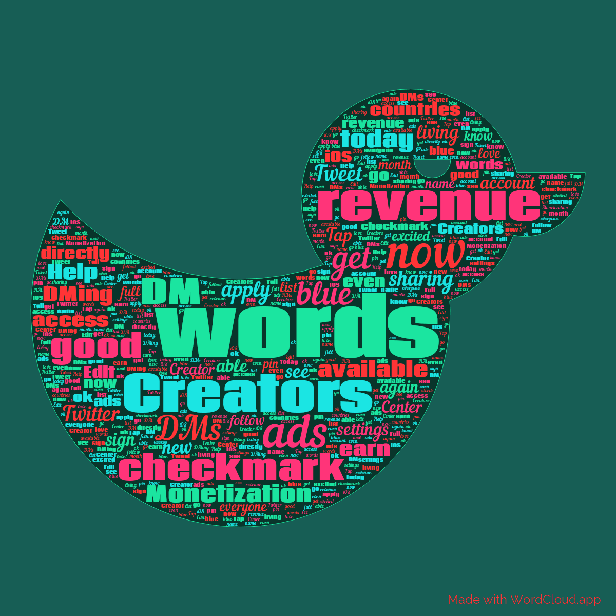 Word cloud in a Bird Duck shape with 50 words like words, Creators and now in multicolor.