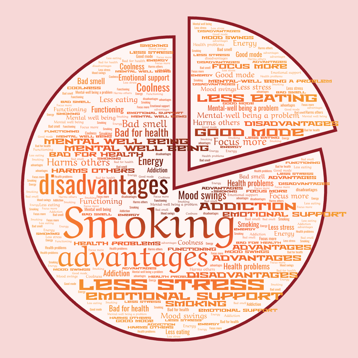 Word cloud in a Chart shape with 19 words like Smoking, advantages and disadvantages in red, orange and yellow.