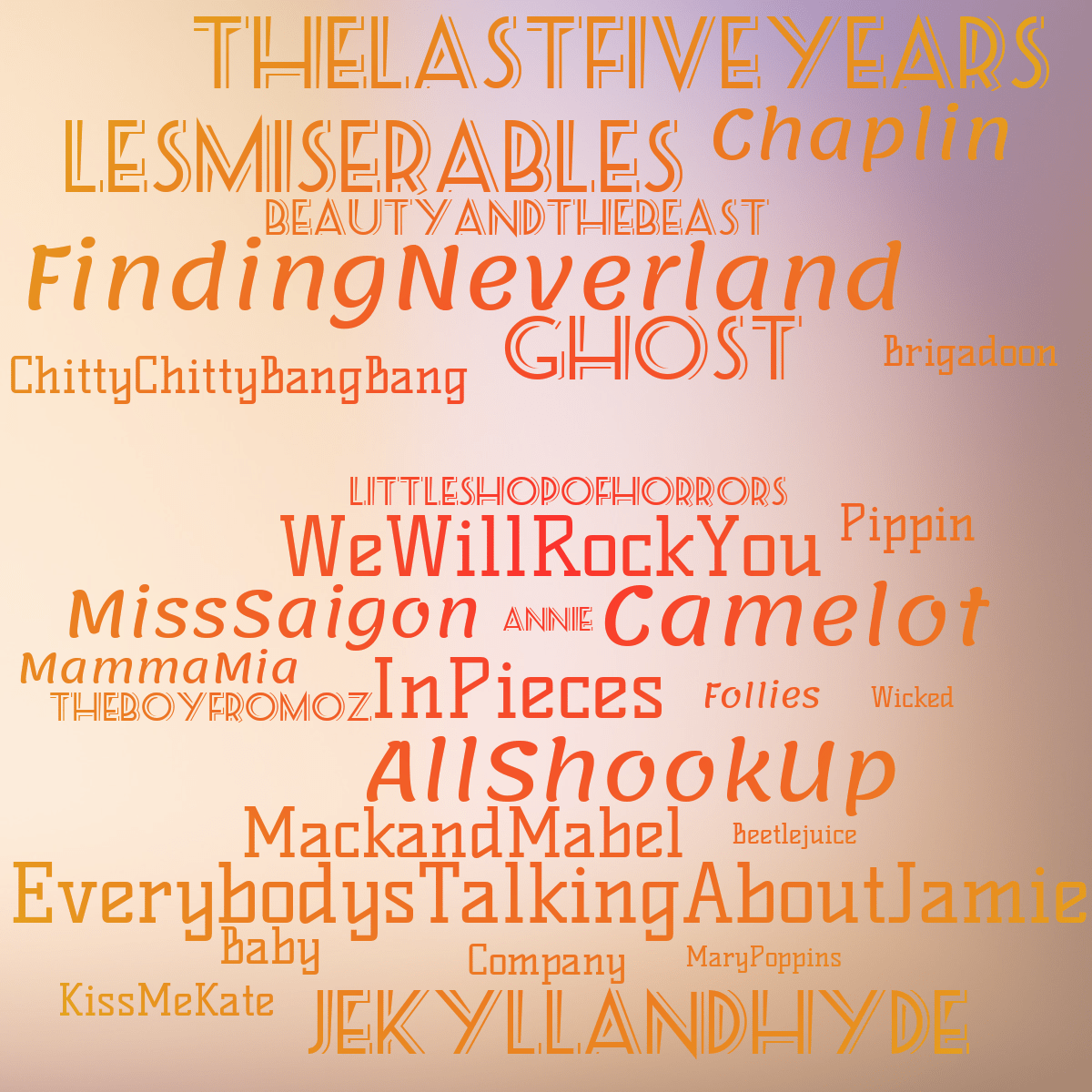 Word cloud with 28 words like FindingNeverland, EverybodysTalkingAboutJamie and WeWillRockYou in bright red and yellow.