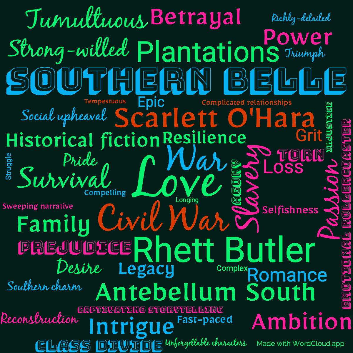 Word cloud of the book Gone With The Wind with 49 words like Love, War and Civil War.