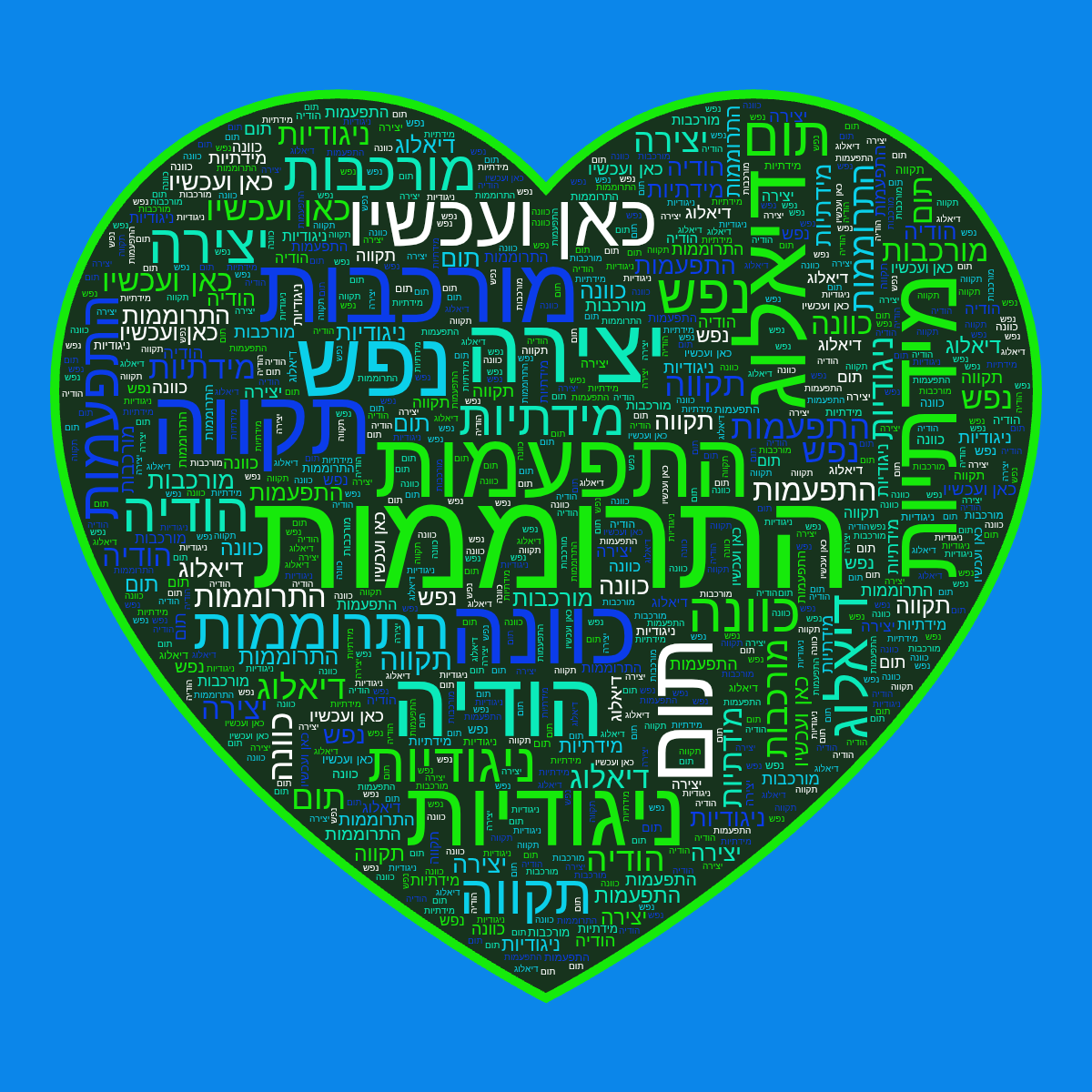 Word cloud in a Heart shape with 13 words like התרוממות, התפעמות and כוונה in green, blue and white.