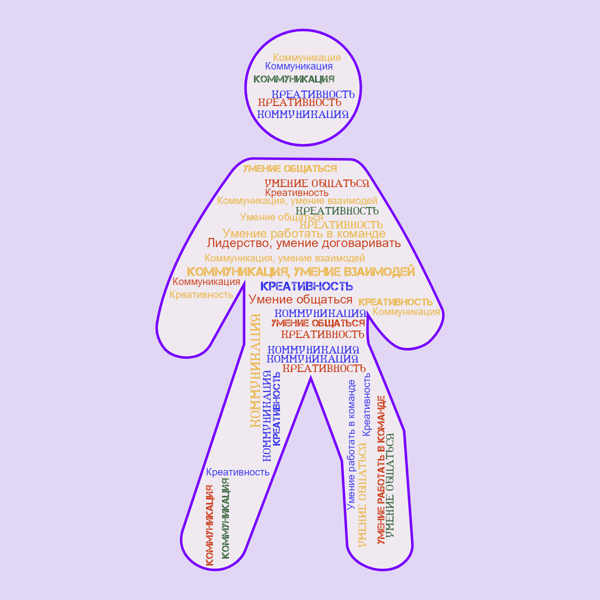 Word cloud in a Human Walking shape with 6 words like Креативность, Умение работать в команде and Лидерство, умение договаривать in multicolor.