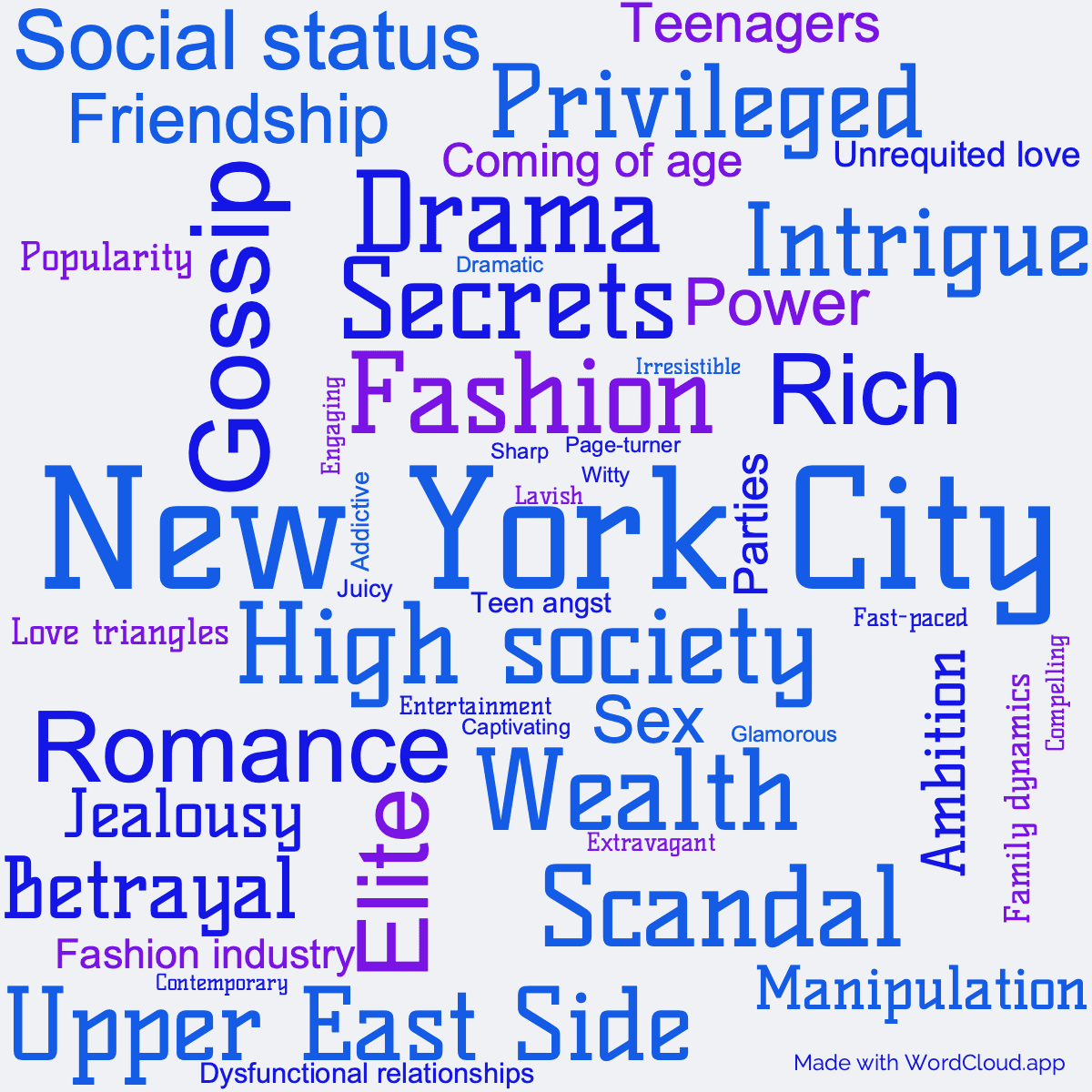 Word cloud of the book It Had to Be You with 48 words like New York City, High society and Fashion.