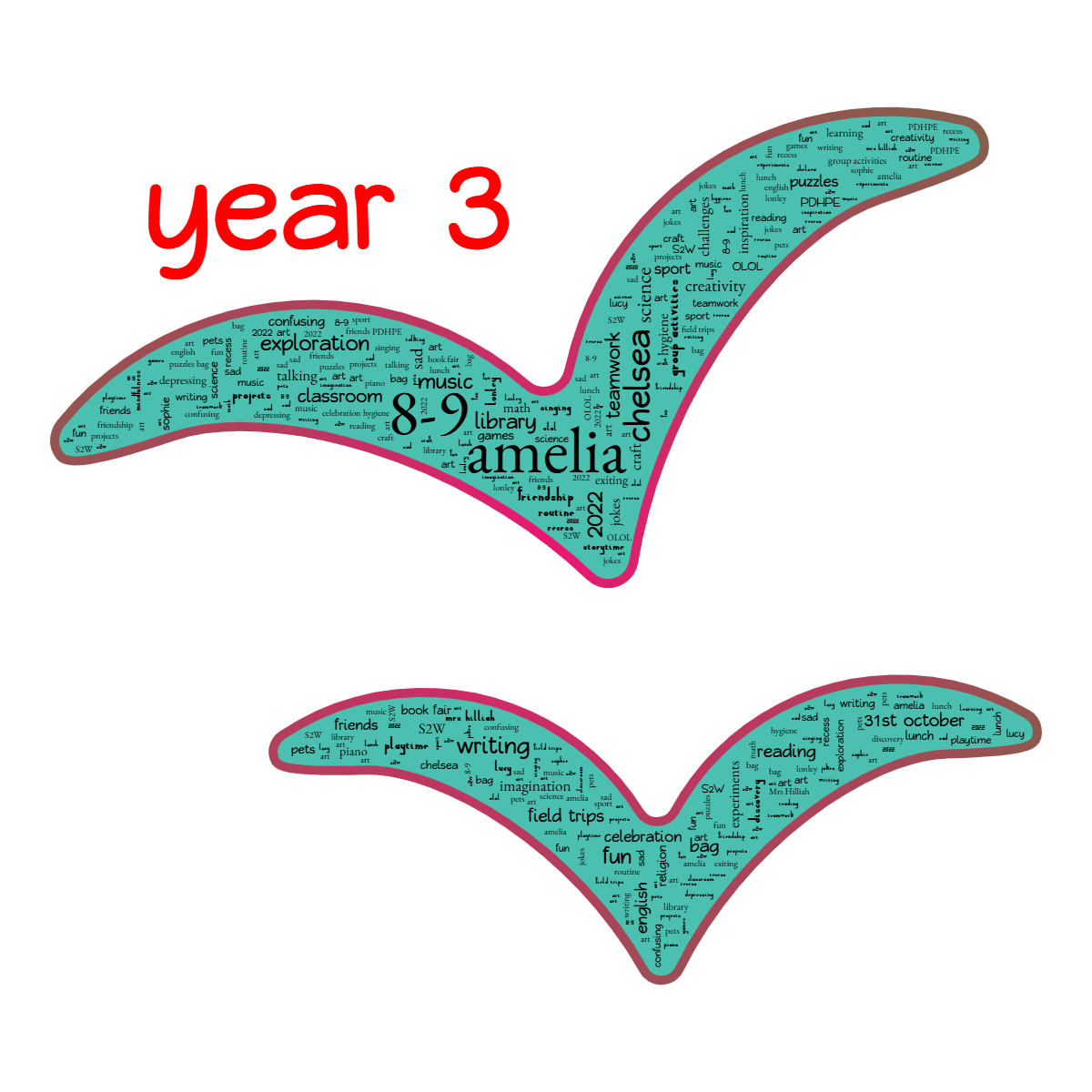 Word cloud in a Seagulls shape with 60 words like Mrs Hilliah, 8-9 and depressing in multicolor.