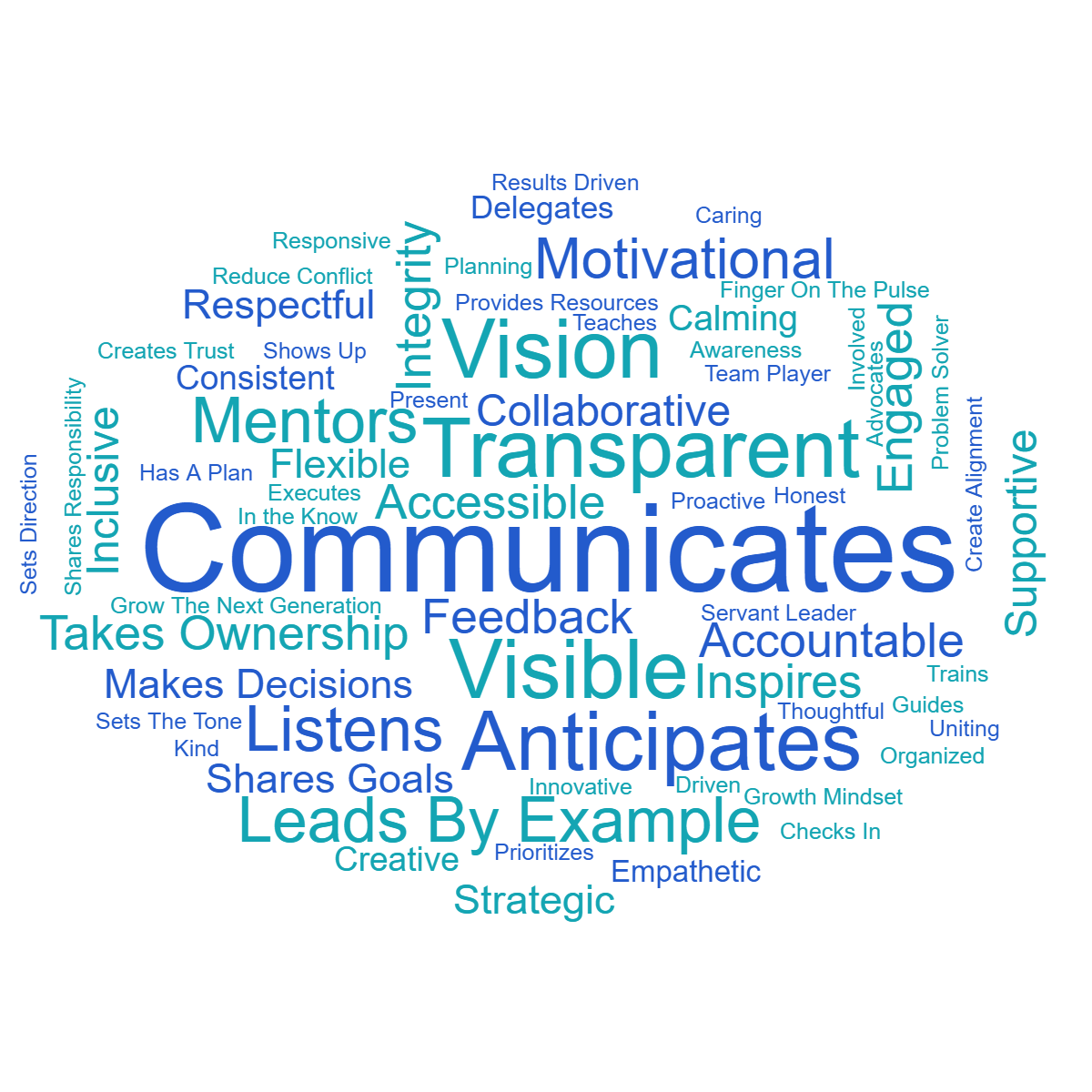 Word cloud in a Horizontal Oval shape with 92 words like Communicates, Transparent and Visible in blue.