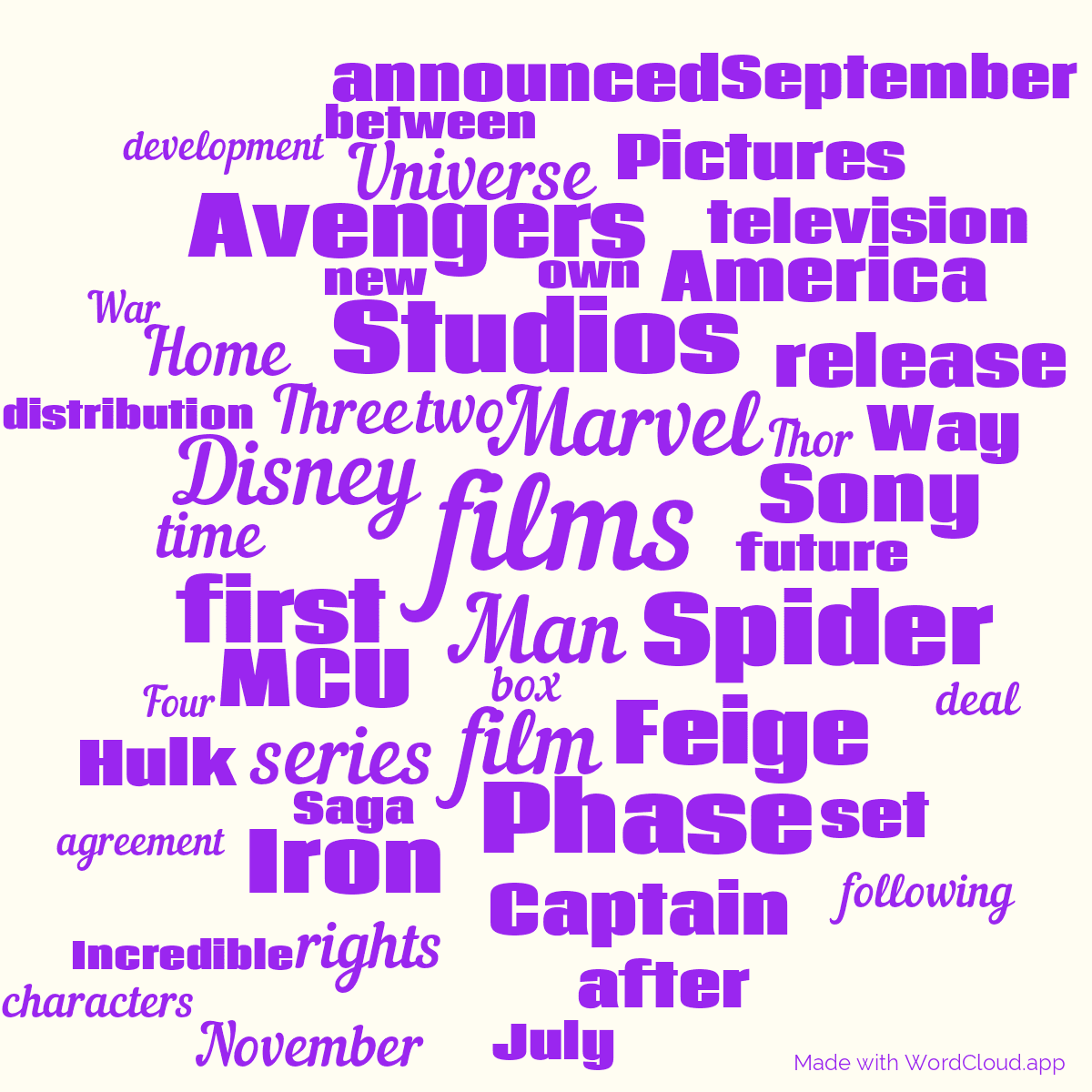 Word cloud with 50 words like films, Man and Marvel in purple and yellow.