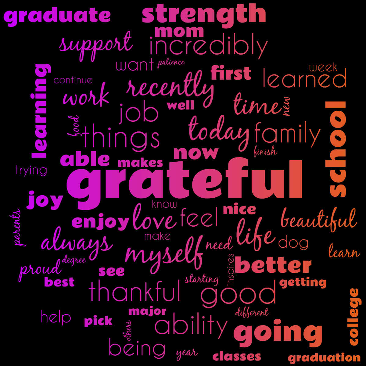 Word cloud with 66 words like grateful, today and love in purple, orange and black.